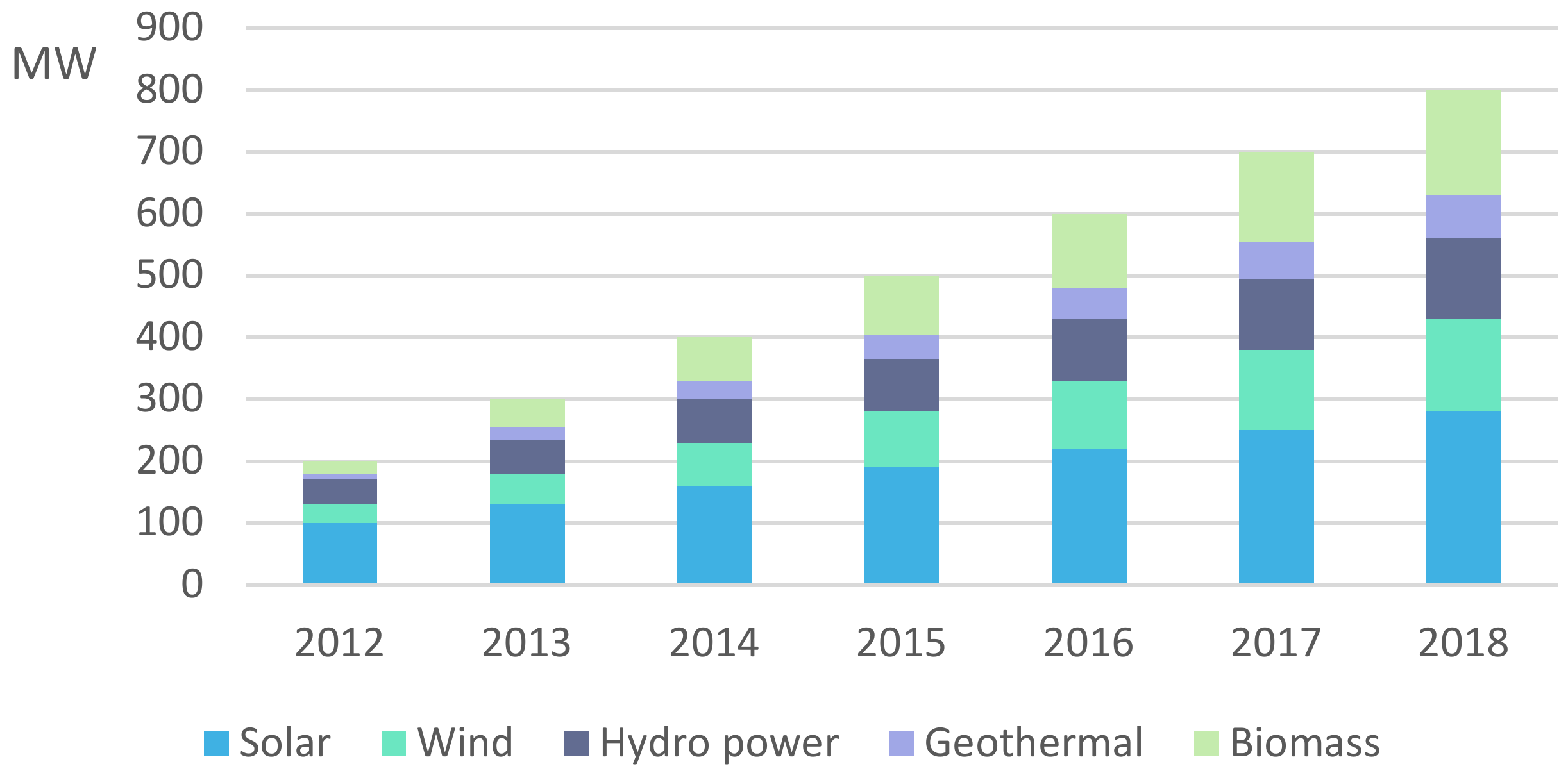 Sustainability 11 06736 g006