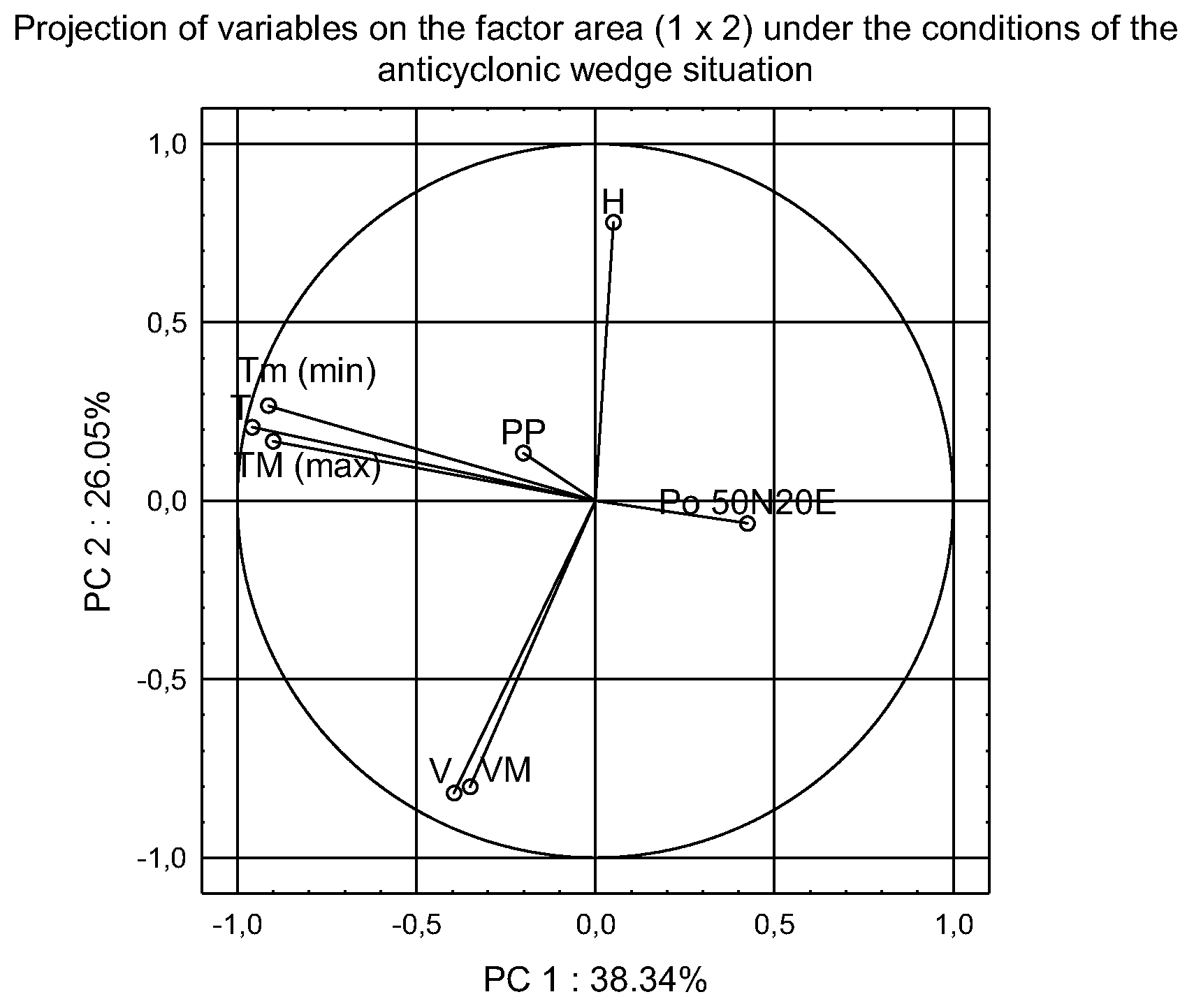 Sustainability 11 06740 g004