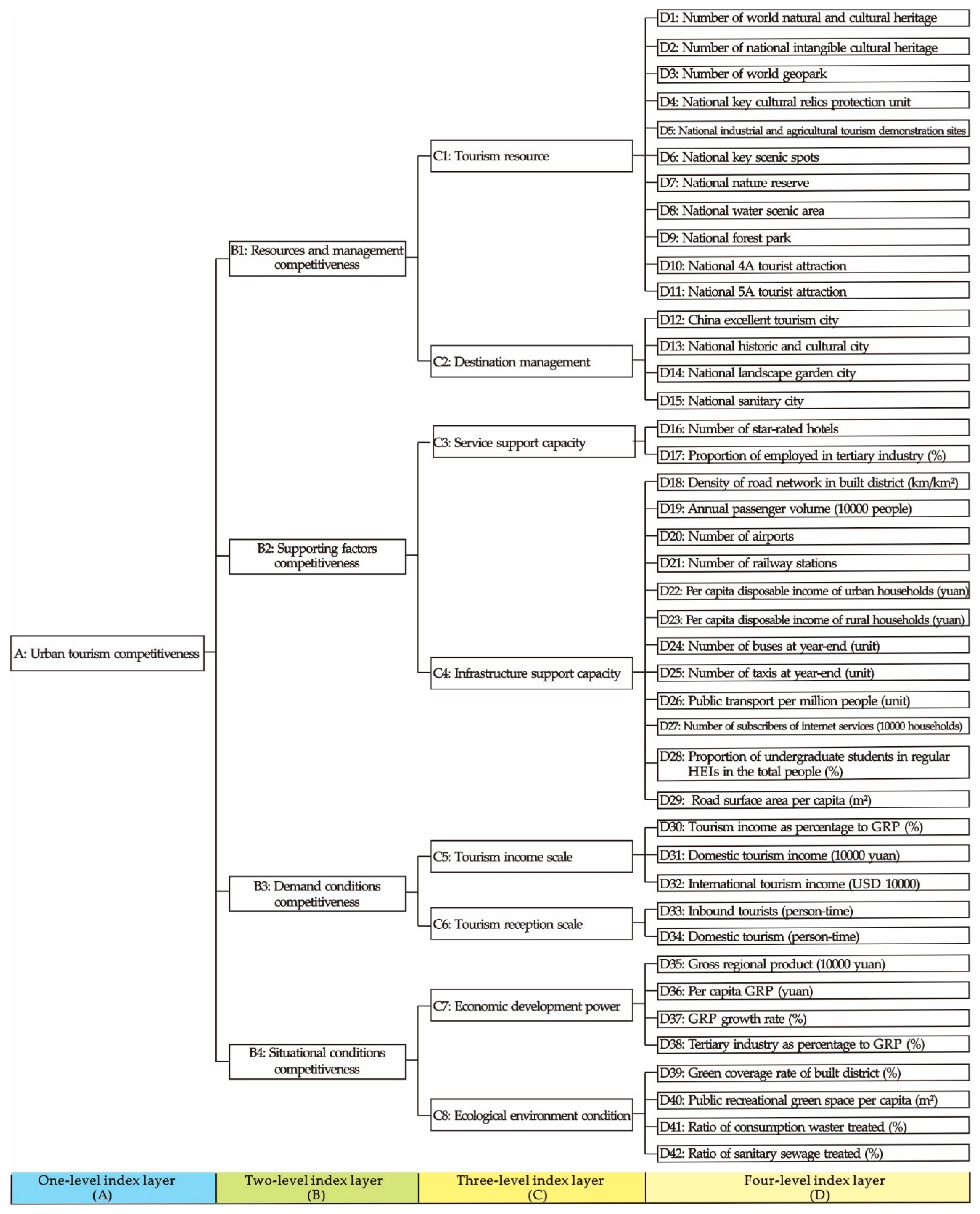 Sustainability 11 06743 g003 550