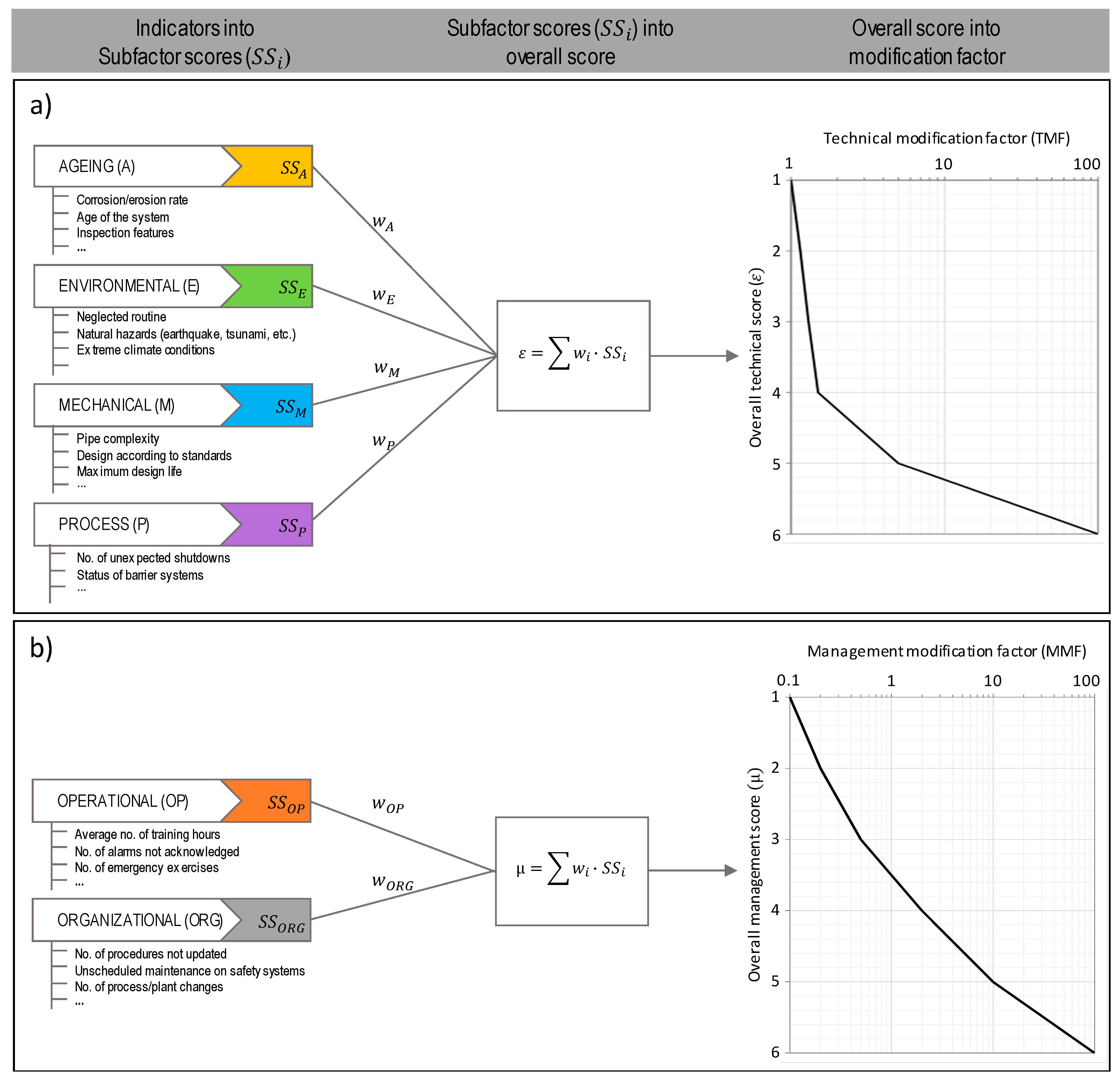Sustainability 11 06745 g002 550