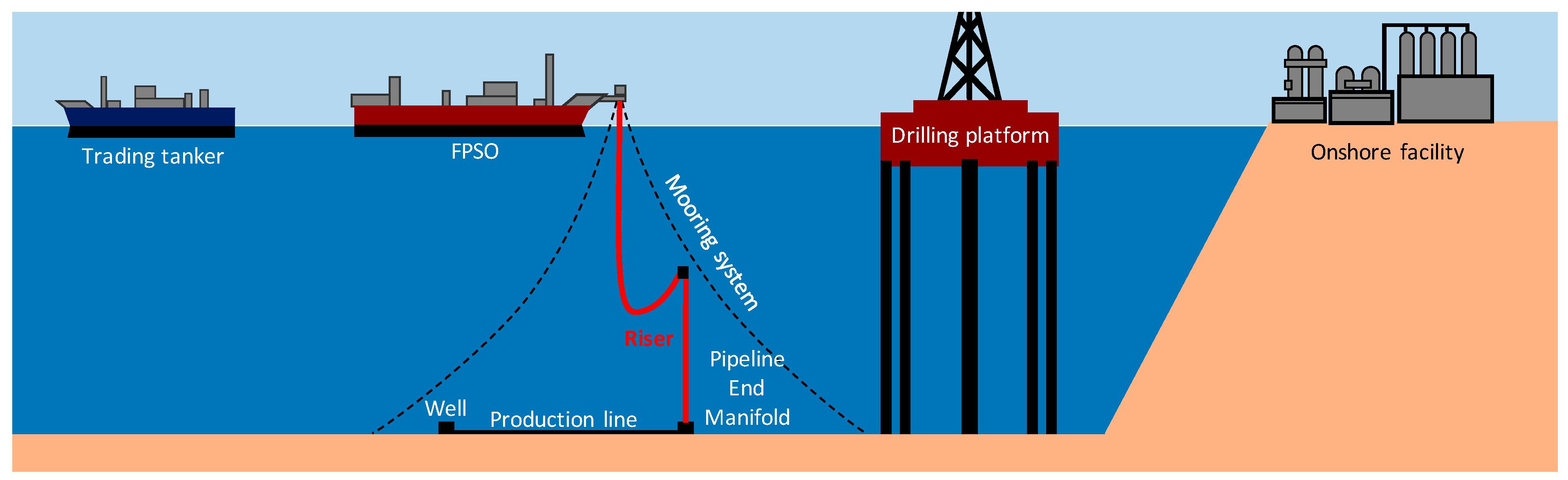 Sustainability 11 06745 g003 550