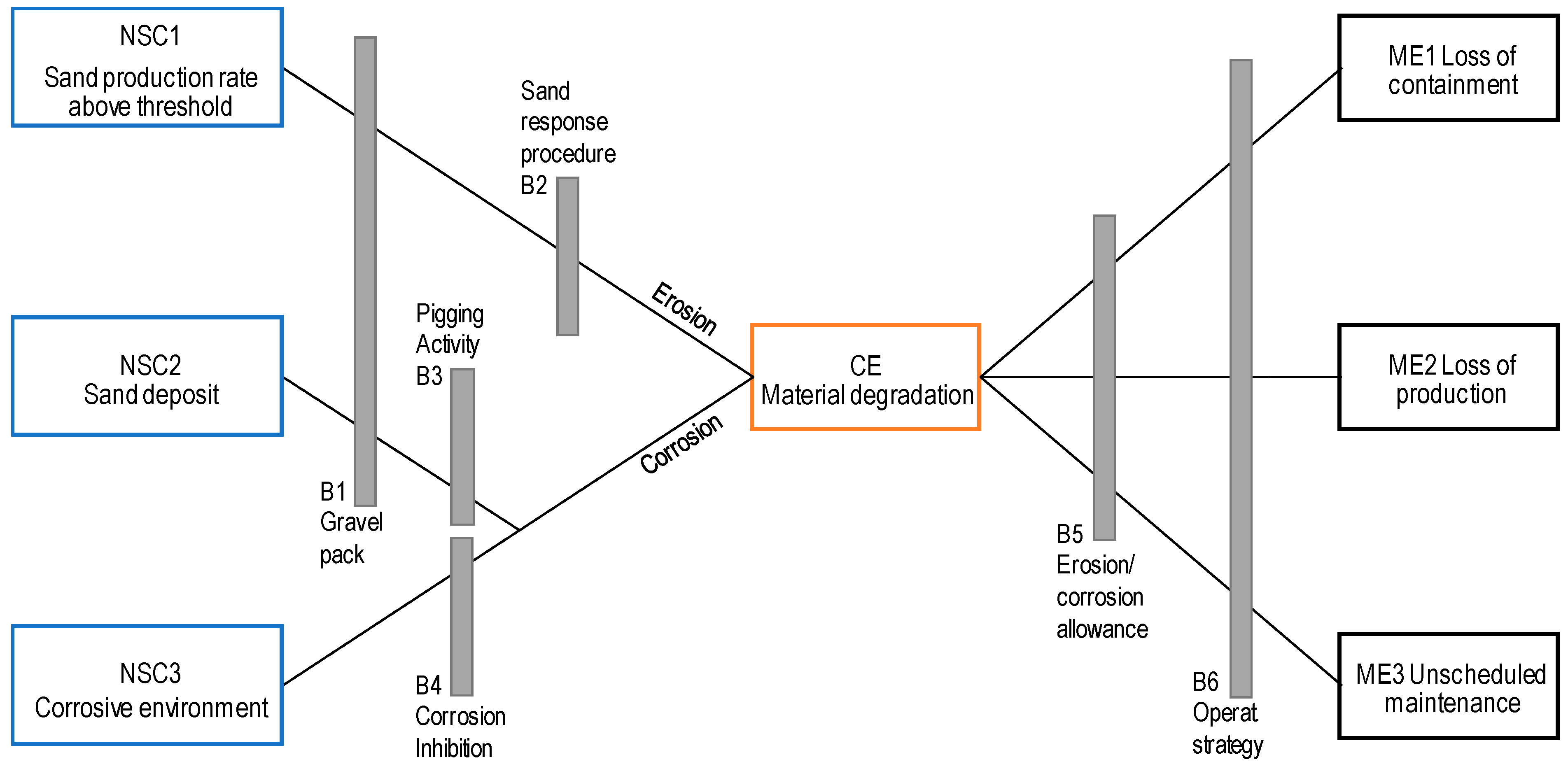 Sustainability 11 06745 g004 550