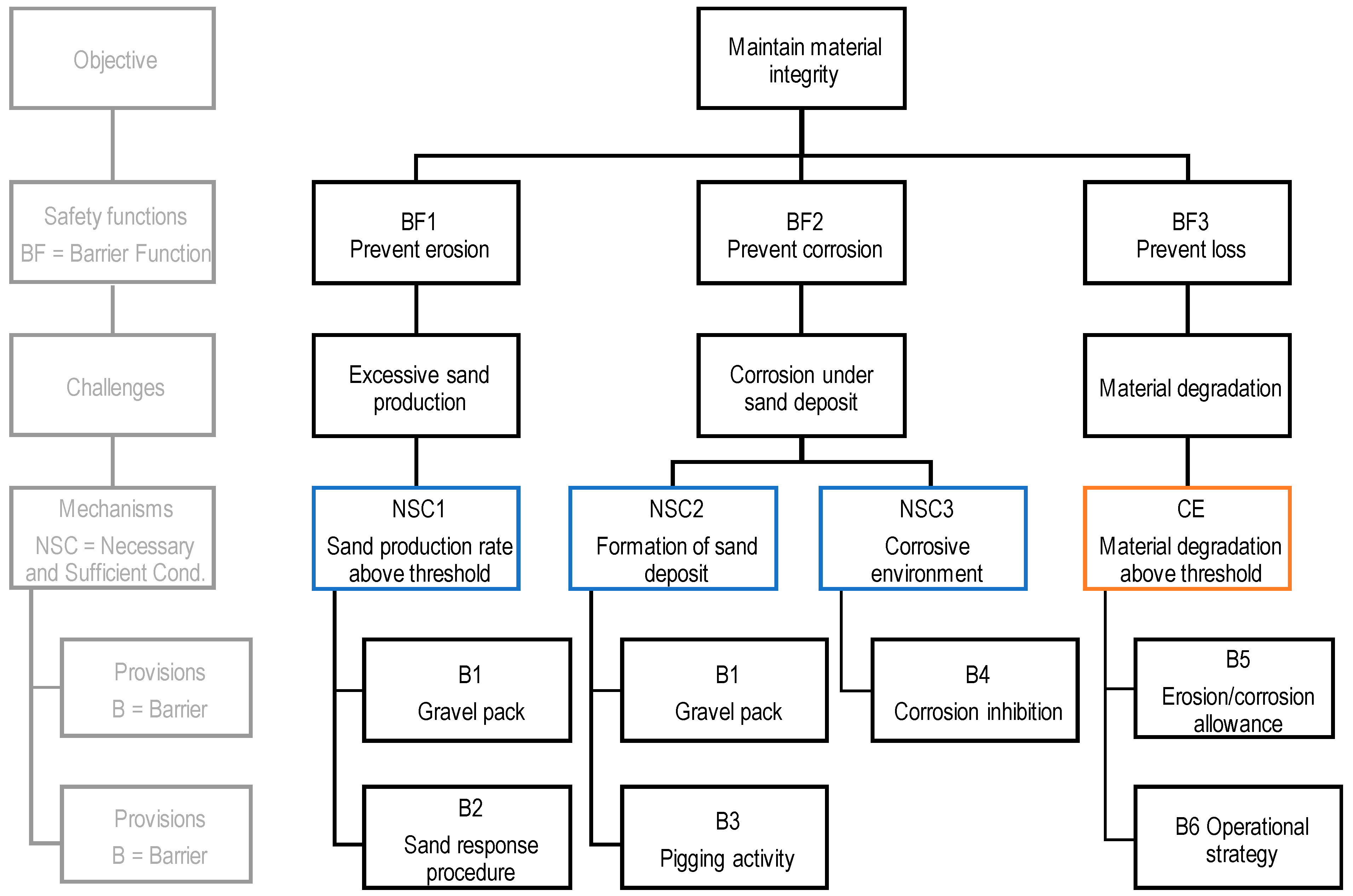 Sustainability 11 06745 g005 550