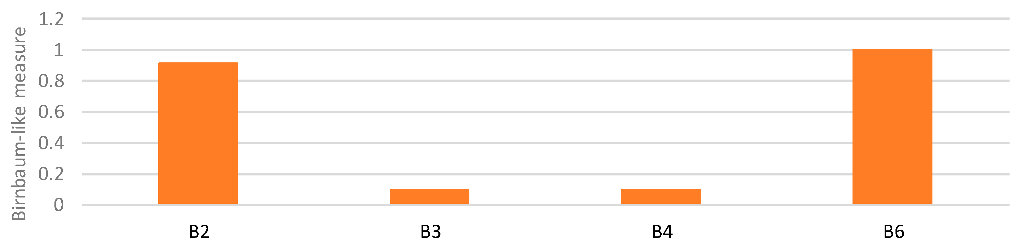 Sustainability 11 06745 g006 550