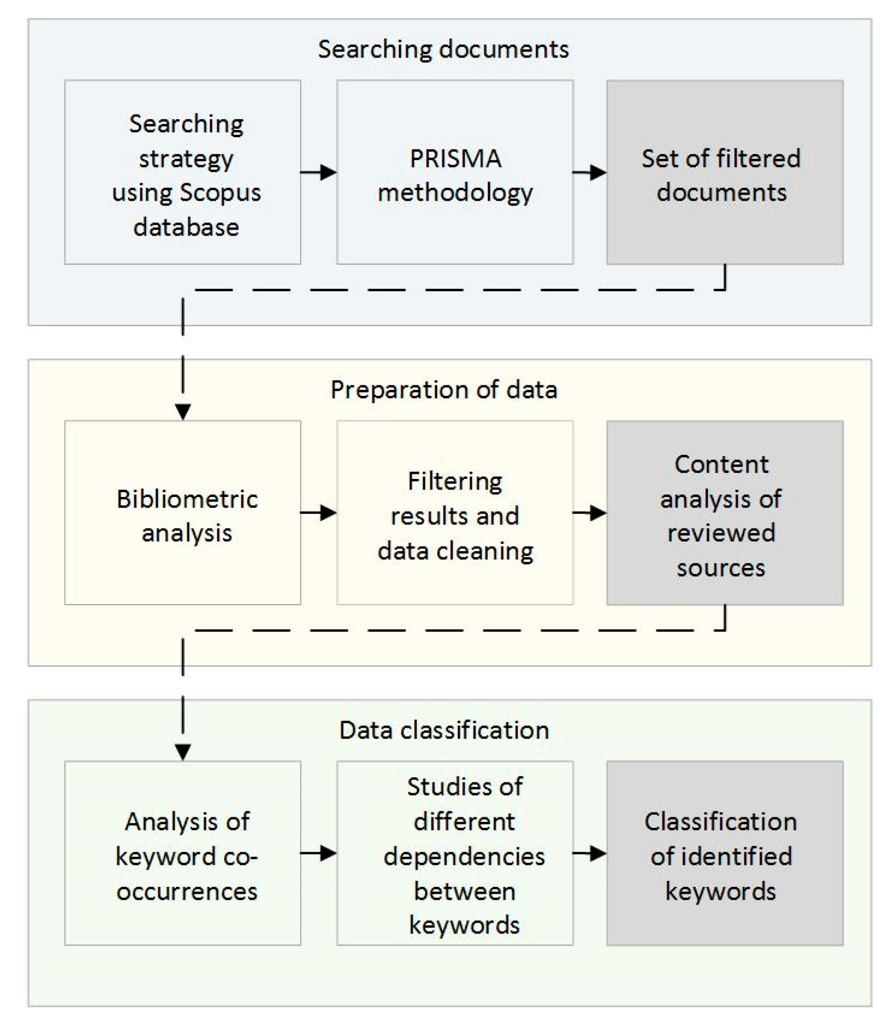 Sustainability 11 06749 g001