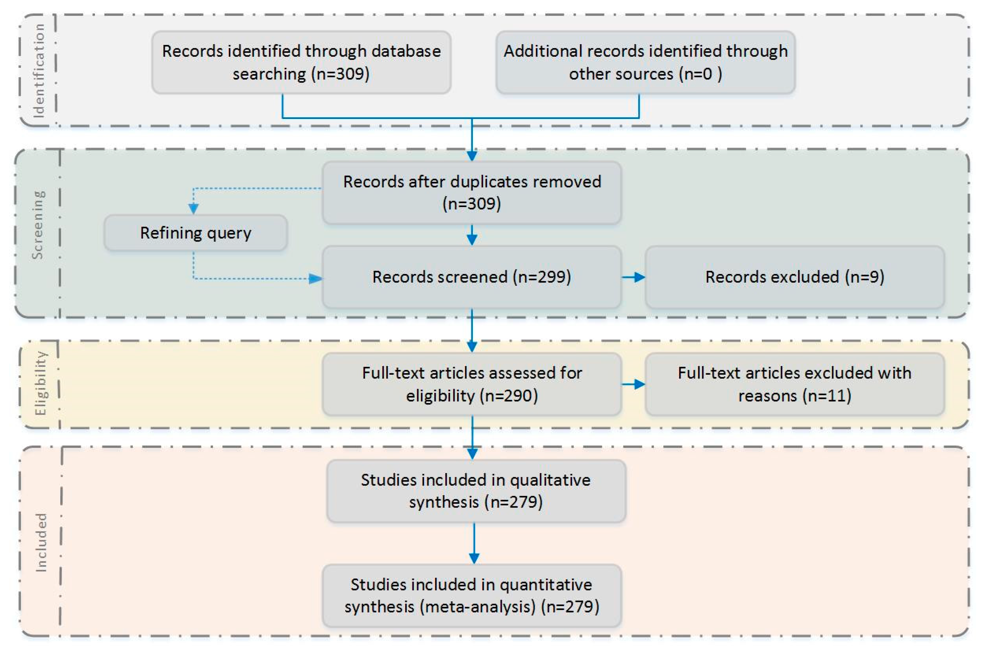 Sustainability 11 06749 g002