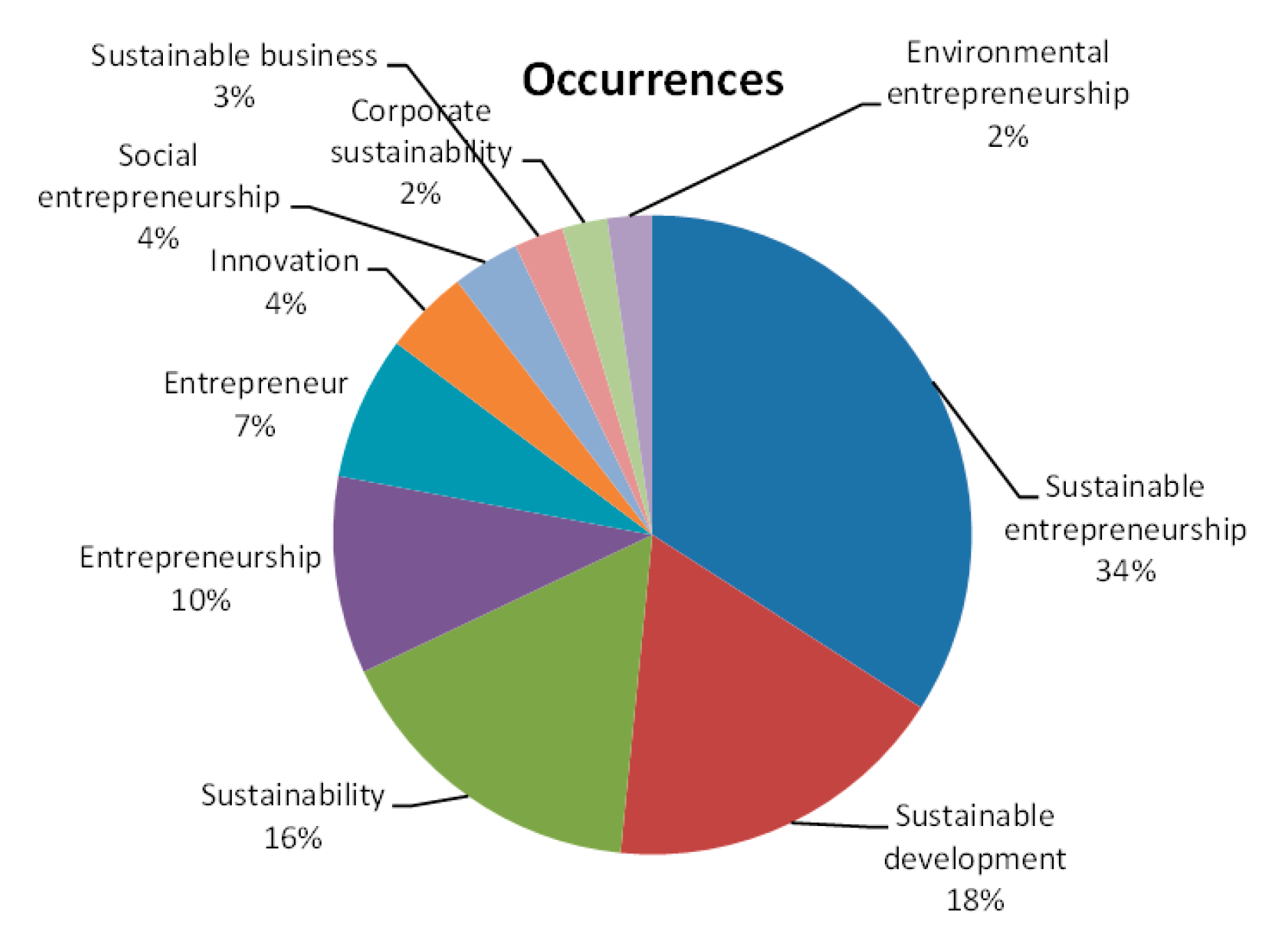 Sustainability 11 06749 g004