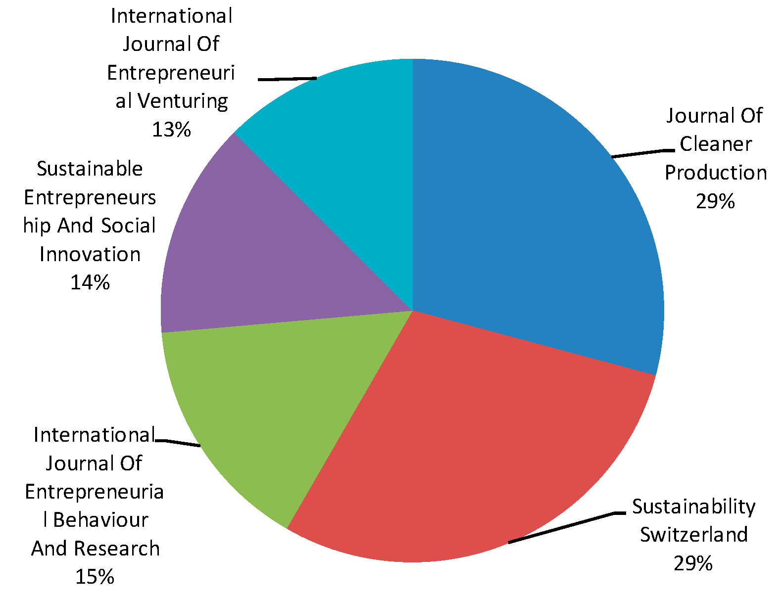 Sustainability 11 06749 g005