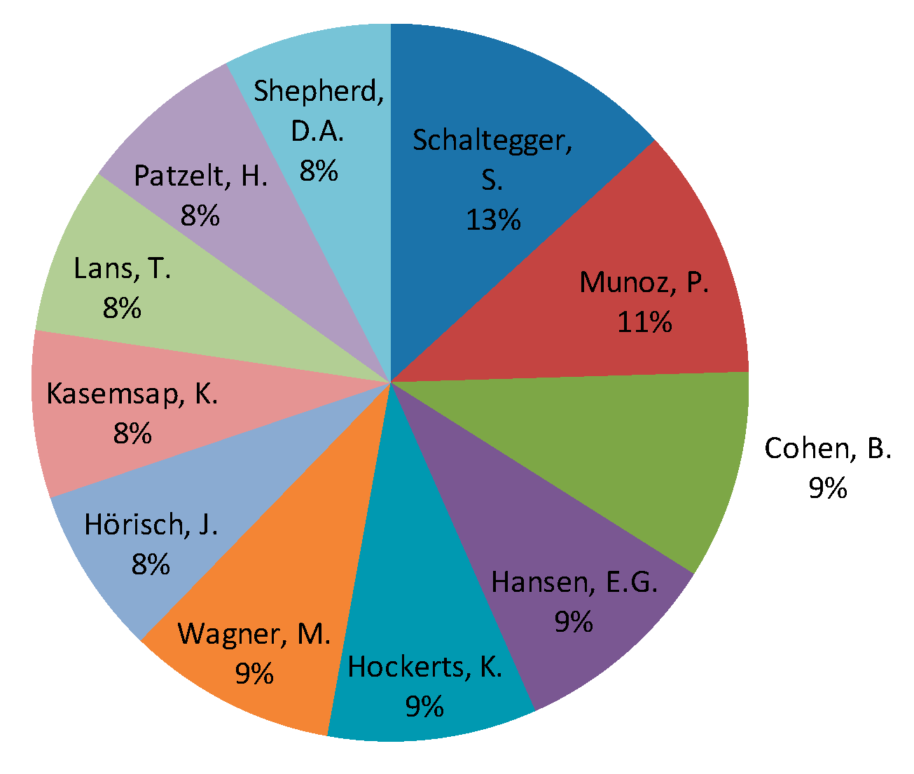 Sustainability 11 06749 g006