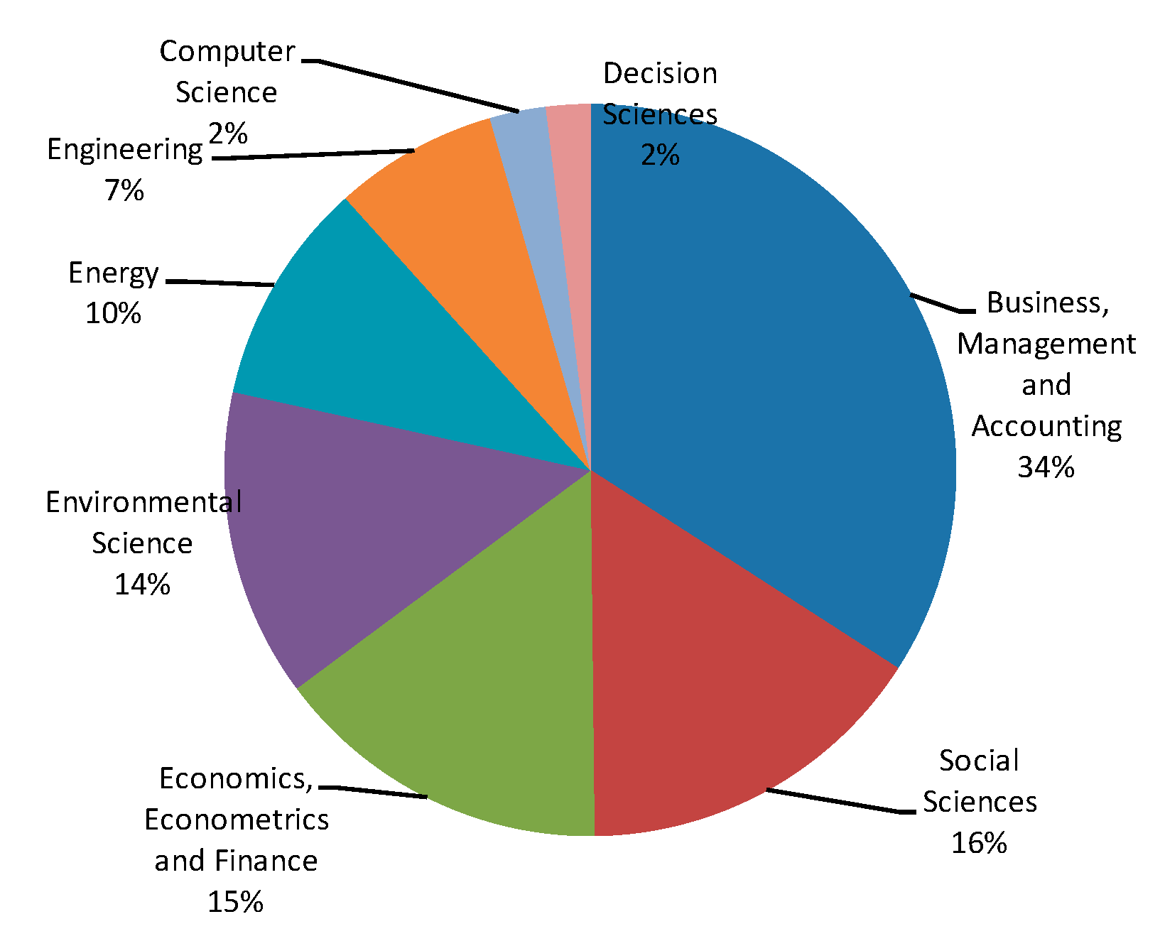Sustainability 11 06749 g007