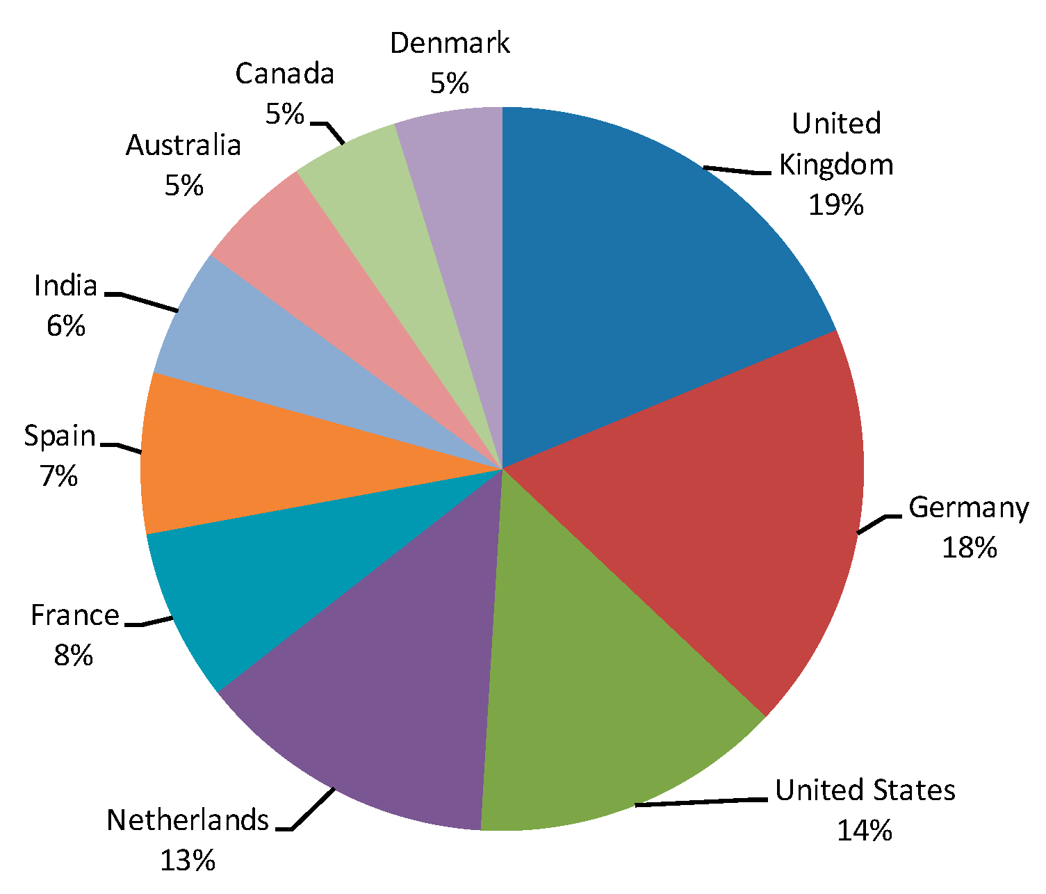 Sustainability 11 06749 g008
