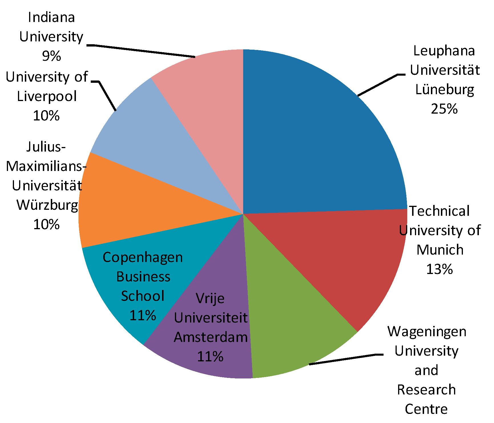 Sustainability 11 06749 g009