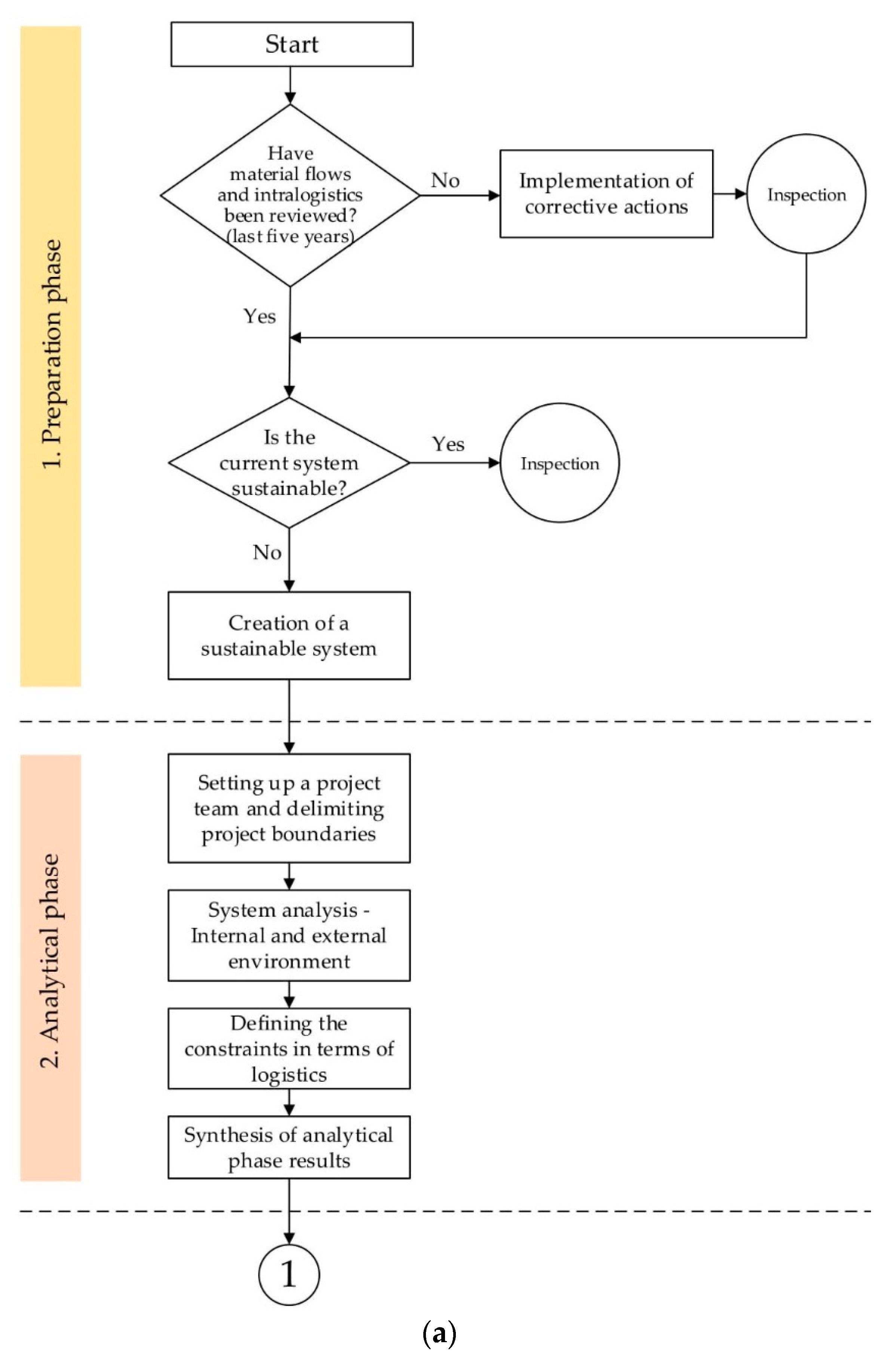 Sustainability 11 06750 g001a
