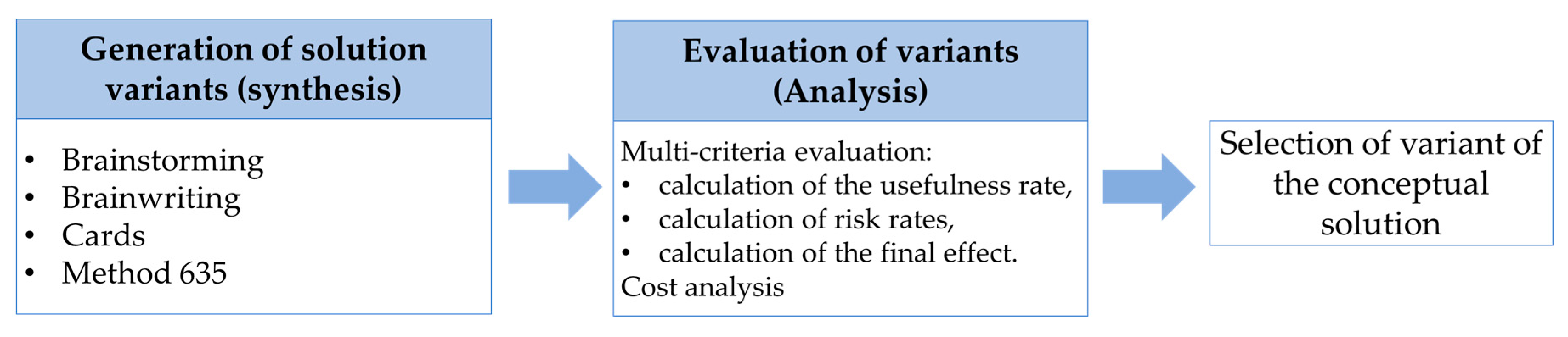 Sustainability 11 06750 g002
