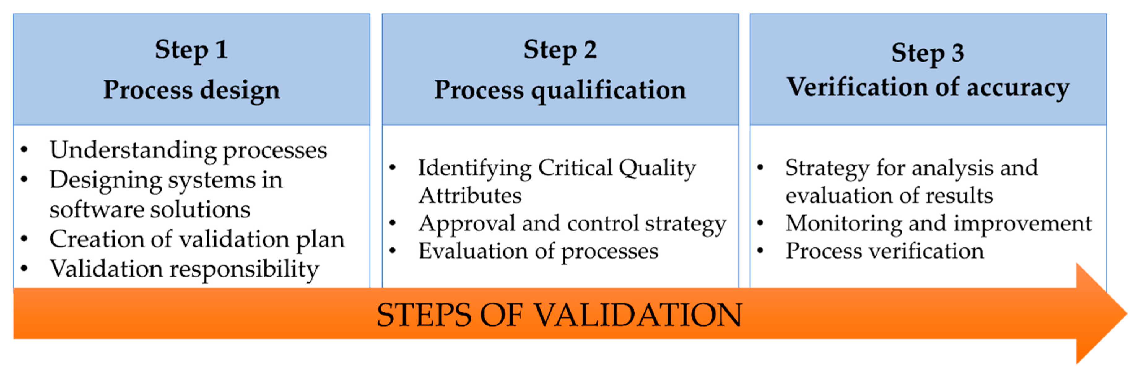 Sustainability 11 06750 g003