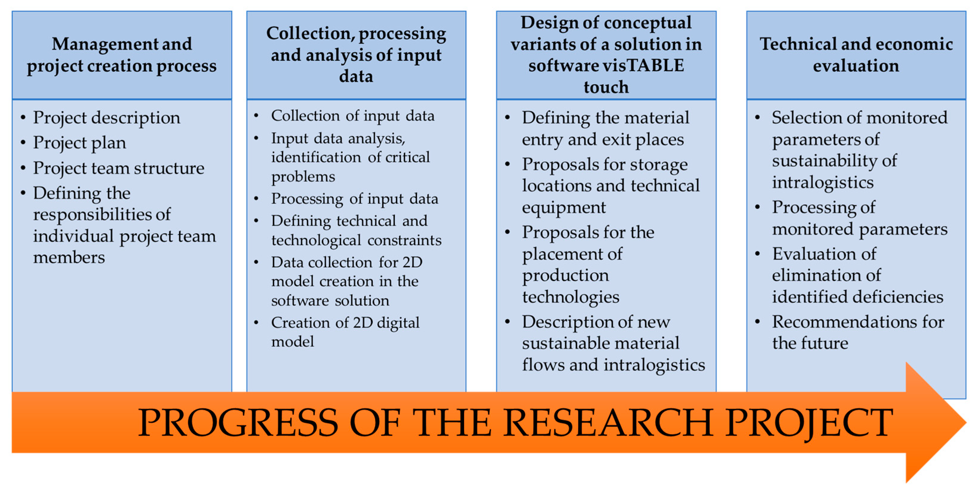 Sustainability 11 06750 g004