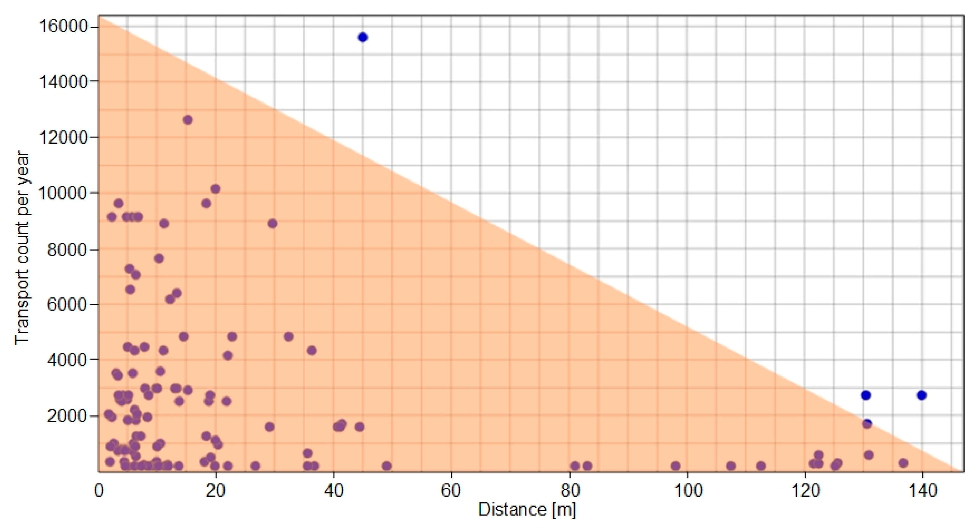 Sustainability 11 06750 g006