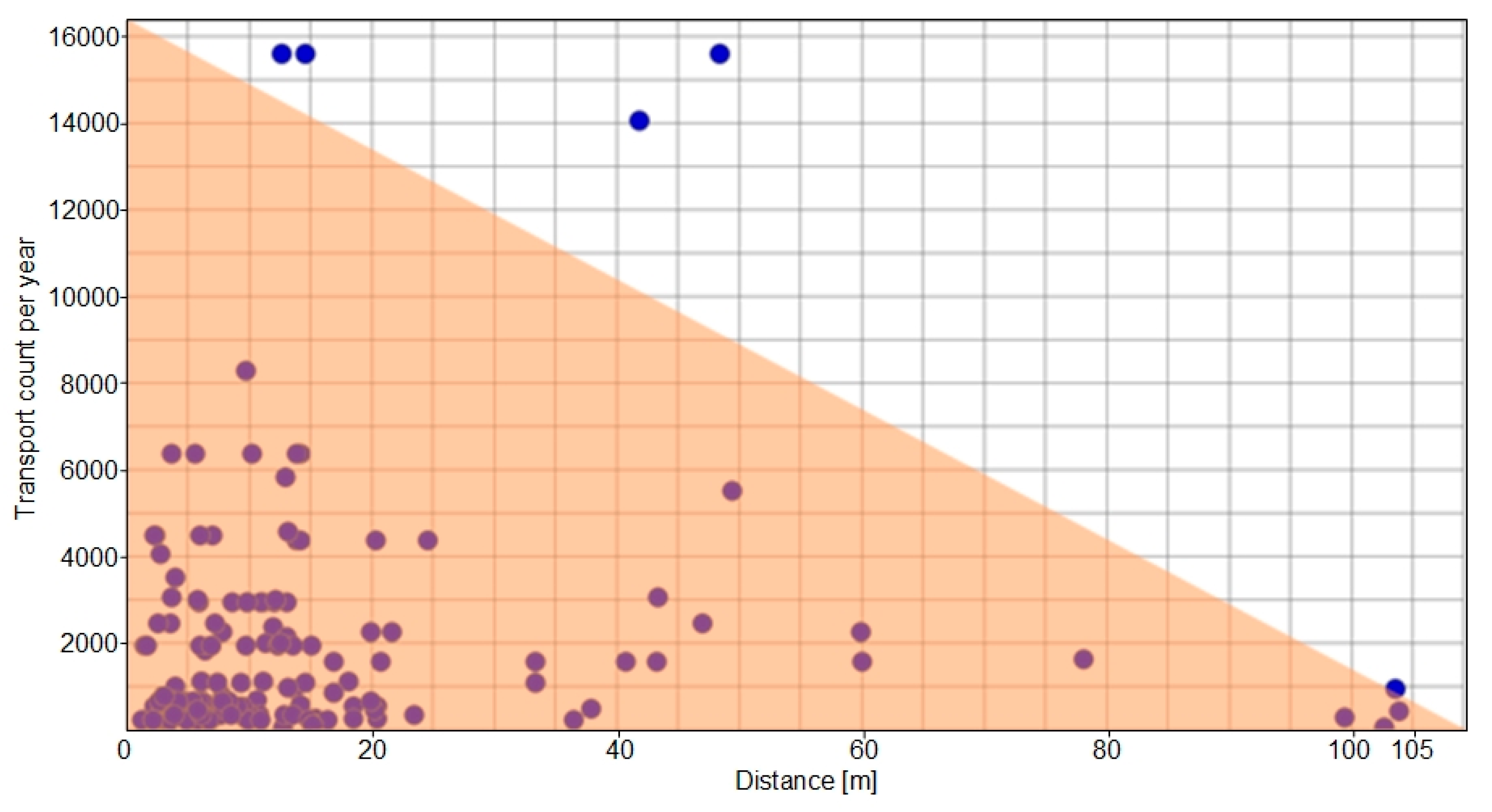 Sustainability 11 06750 g011