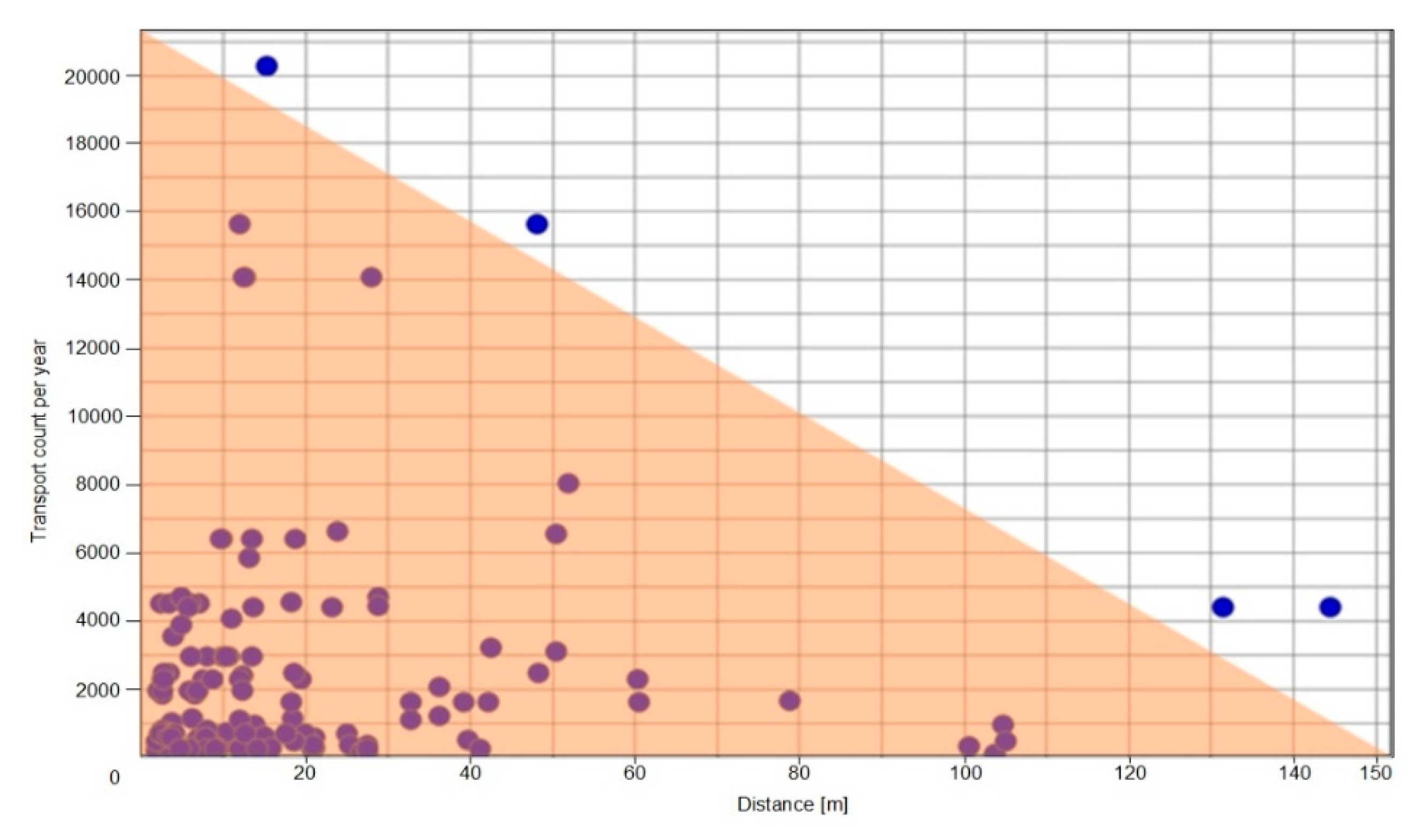 Sustainability 11 06750 g013
