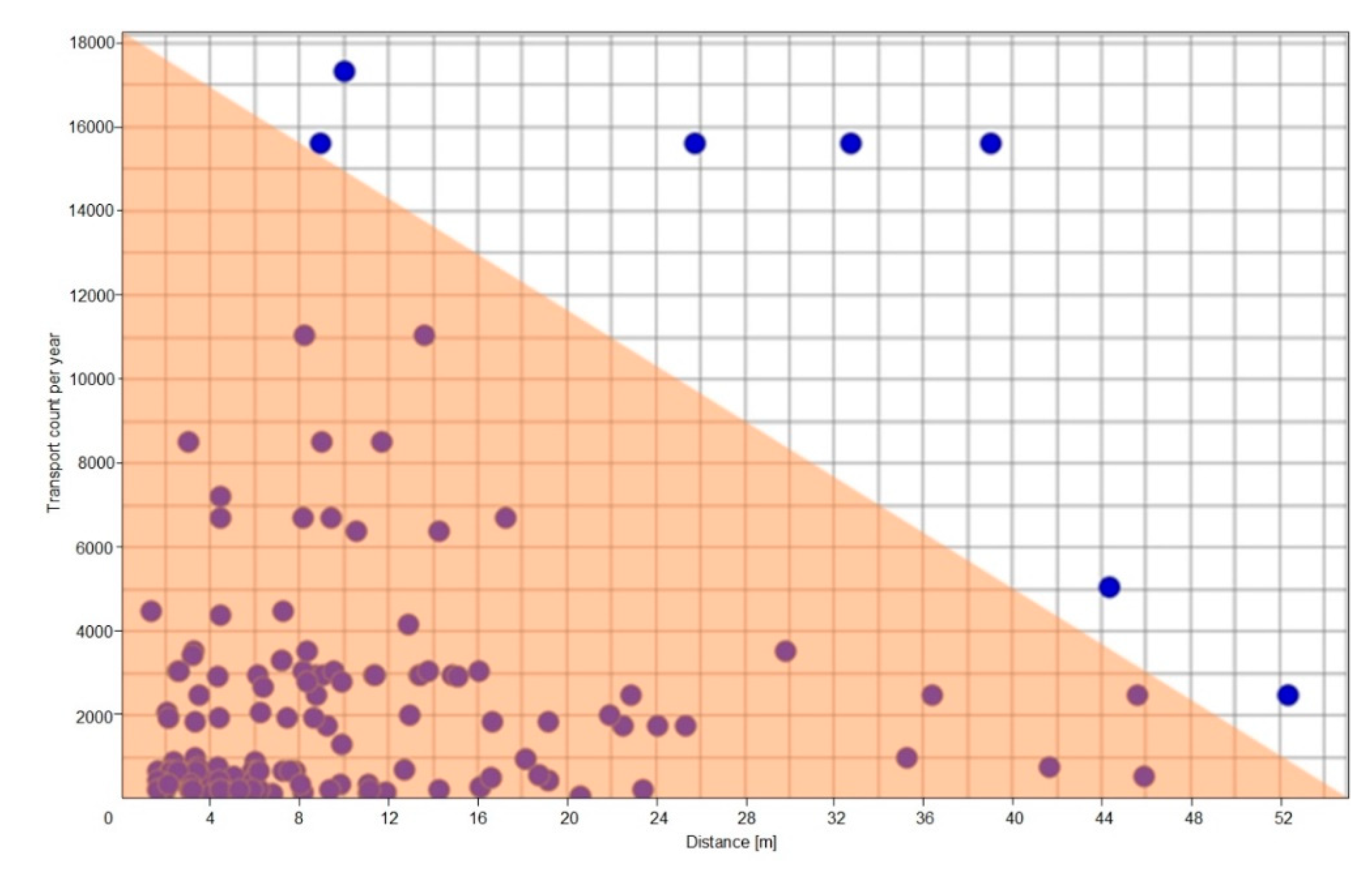 Sustainability 11 06750 g015