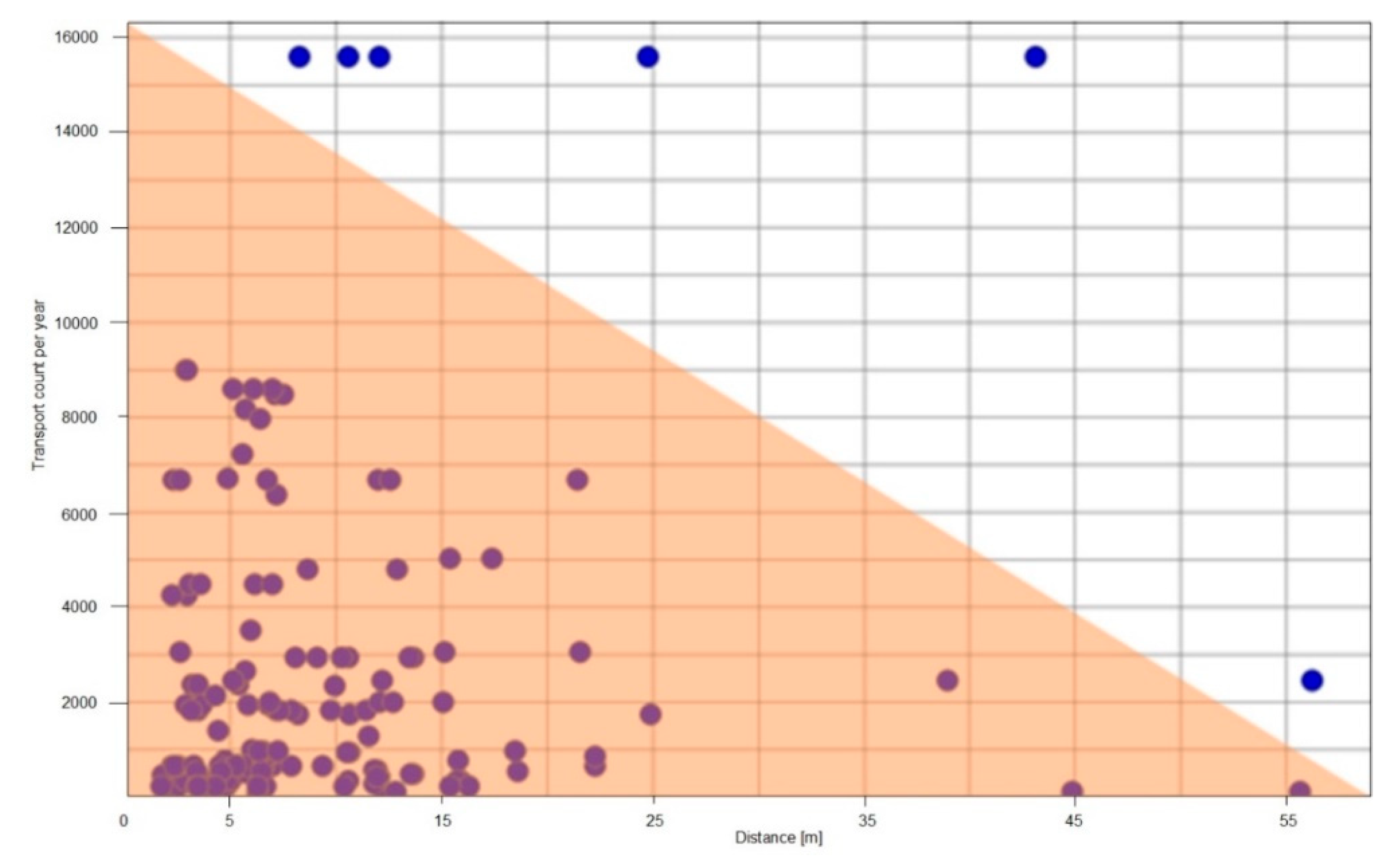 Sustainability 11 06750 g017