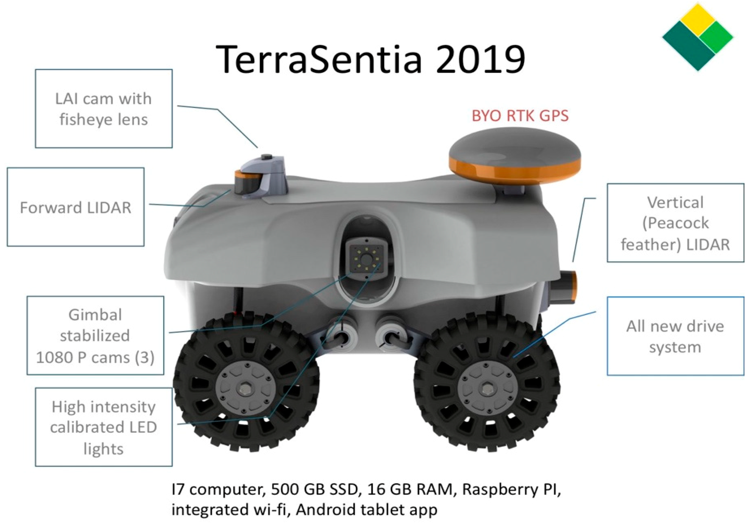 Can a robot be sustainable?