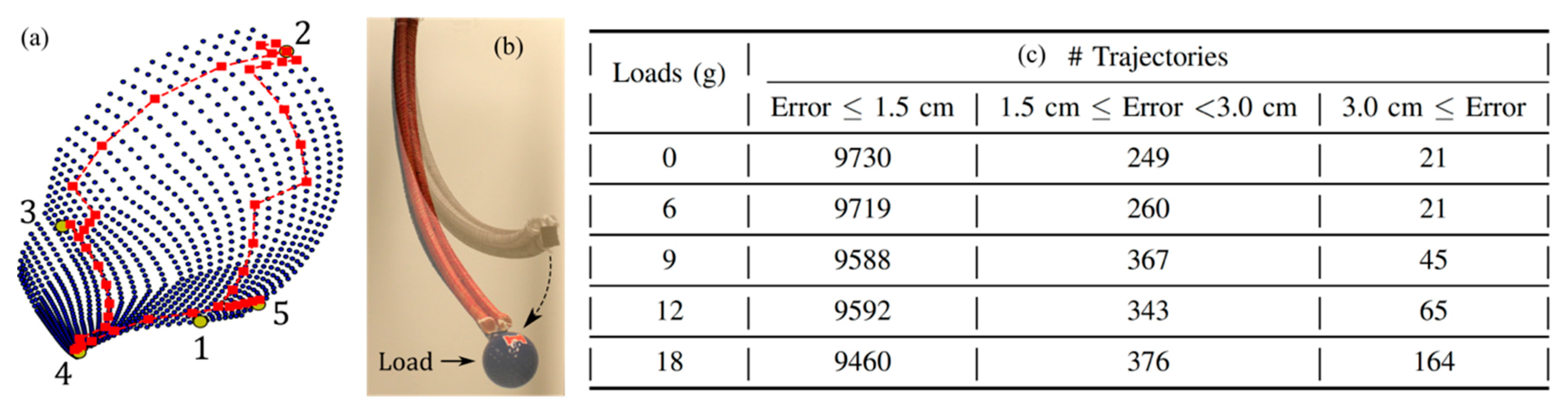 Sustainability 11 06751 g010