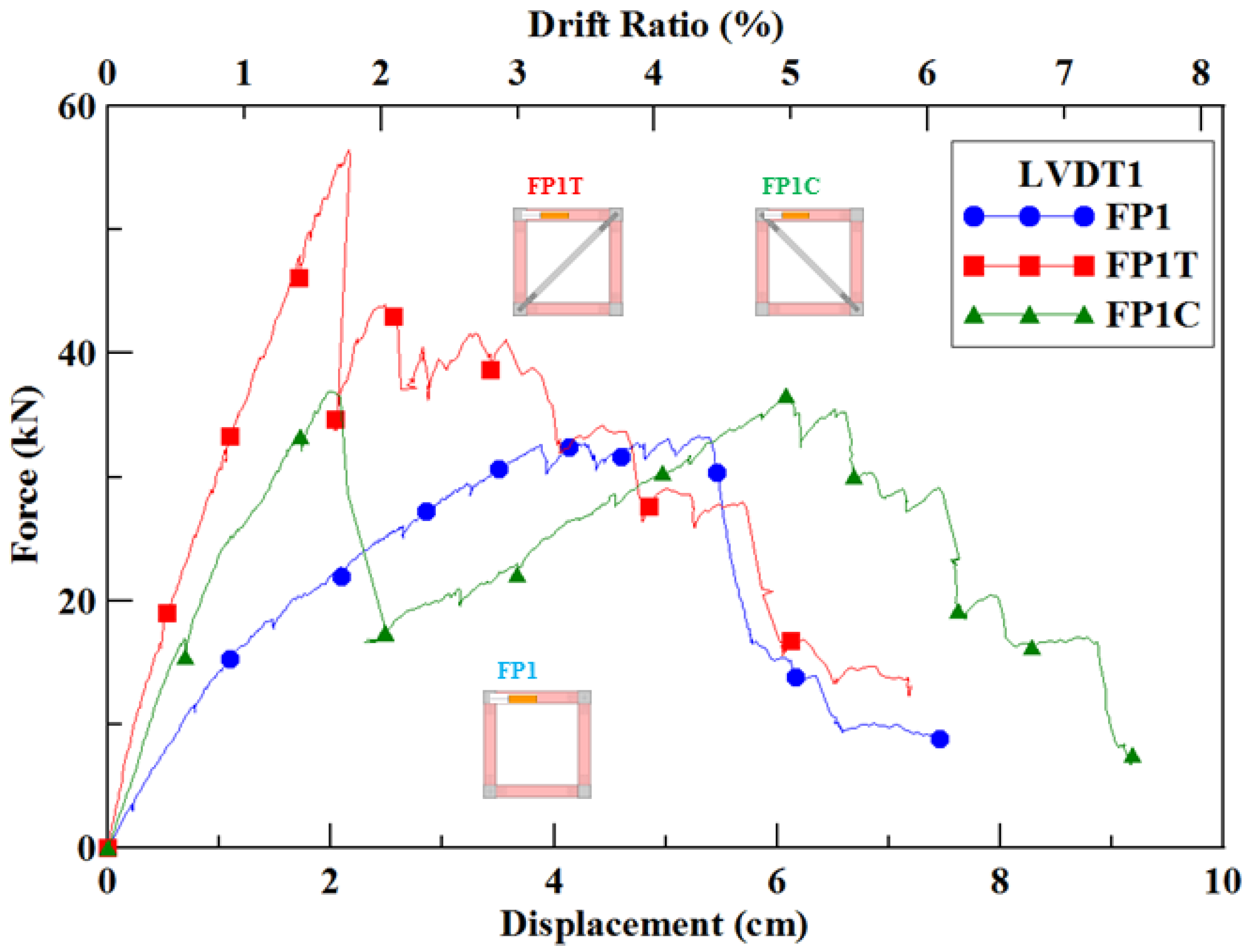 Sustainability 11 06753 g005 Sustainability 11 06753 g005