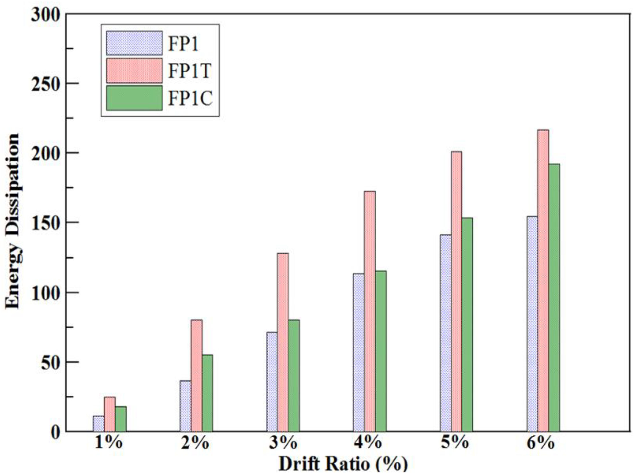 Sustainability 11 06753 g009 Sustainability 11 06753 g009
