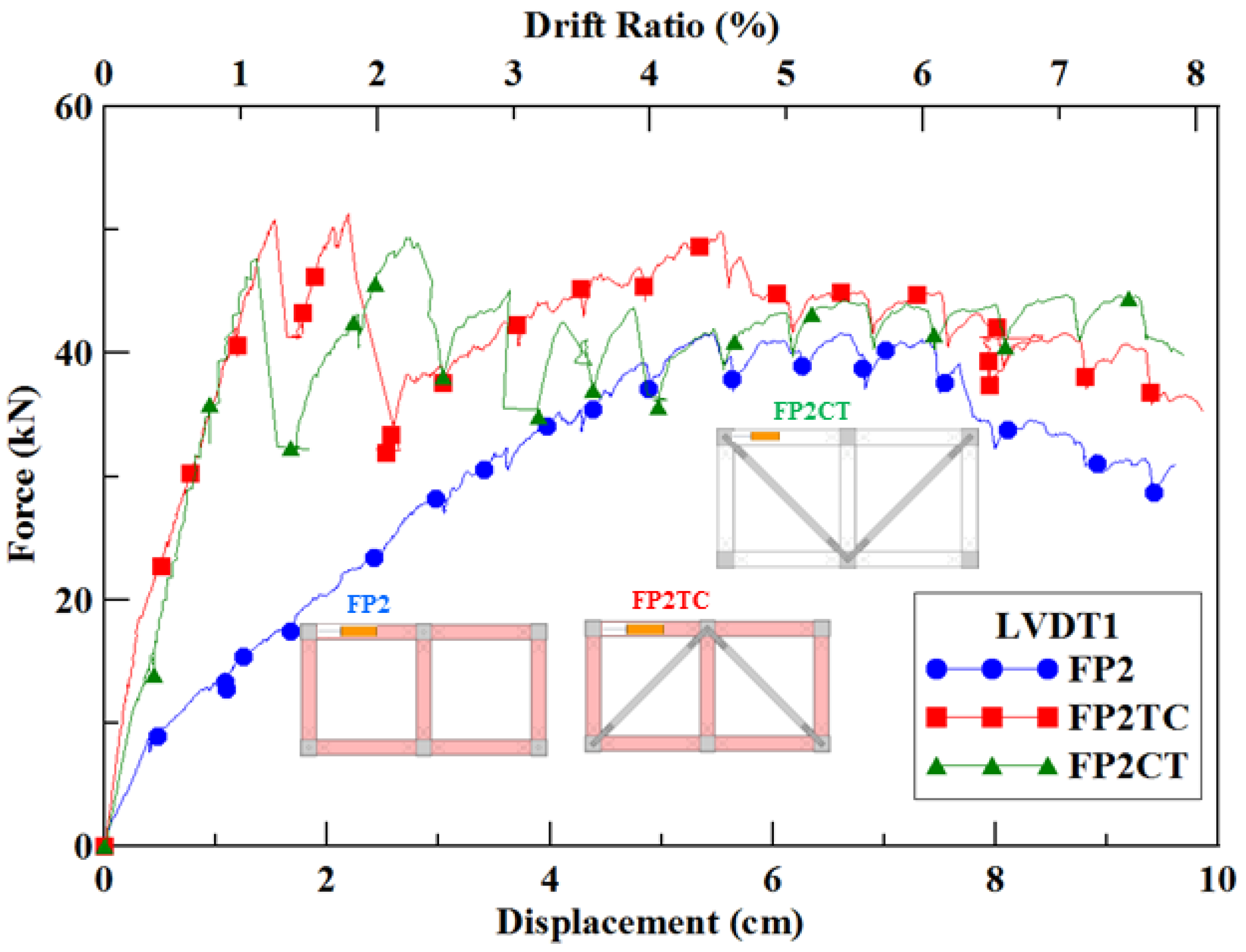 Sustainability 11 06753 g011 Sustainability 11 06753 g011