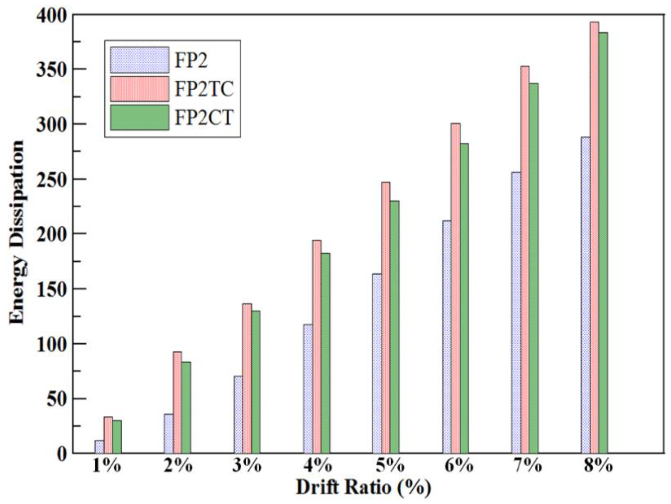 Sustainability 11 06753 g015 Sustainability 11 06753 g015