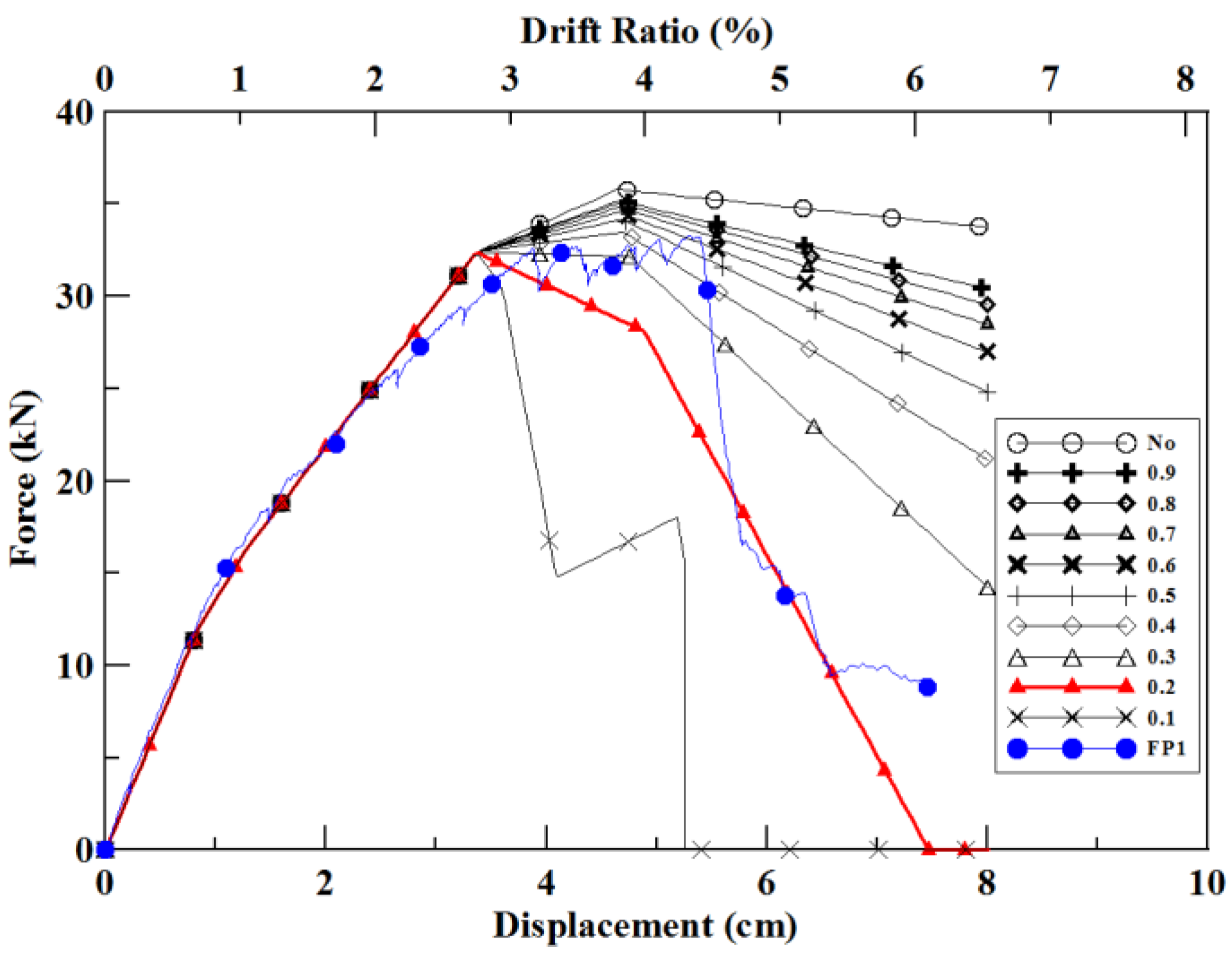 Sustainability 11 06753 g017 Sustainability 11 06753 g017