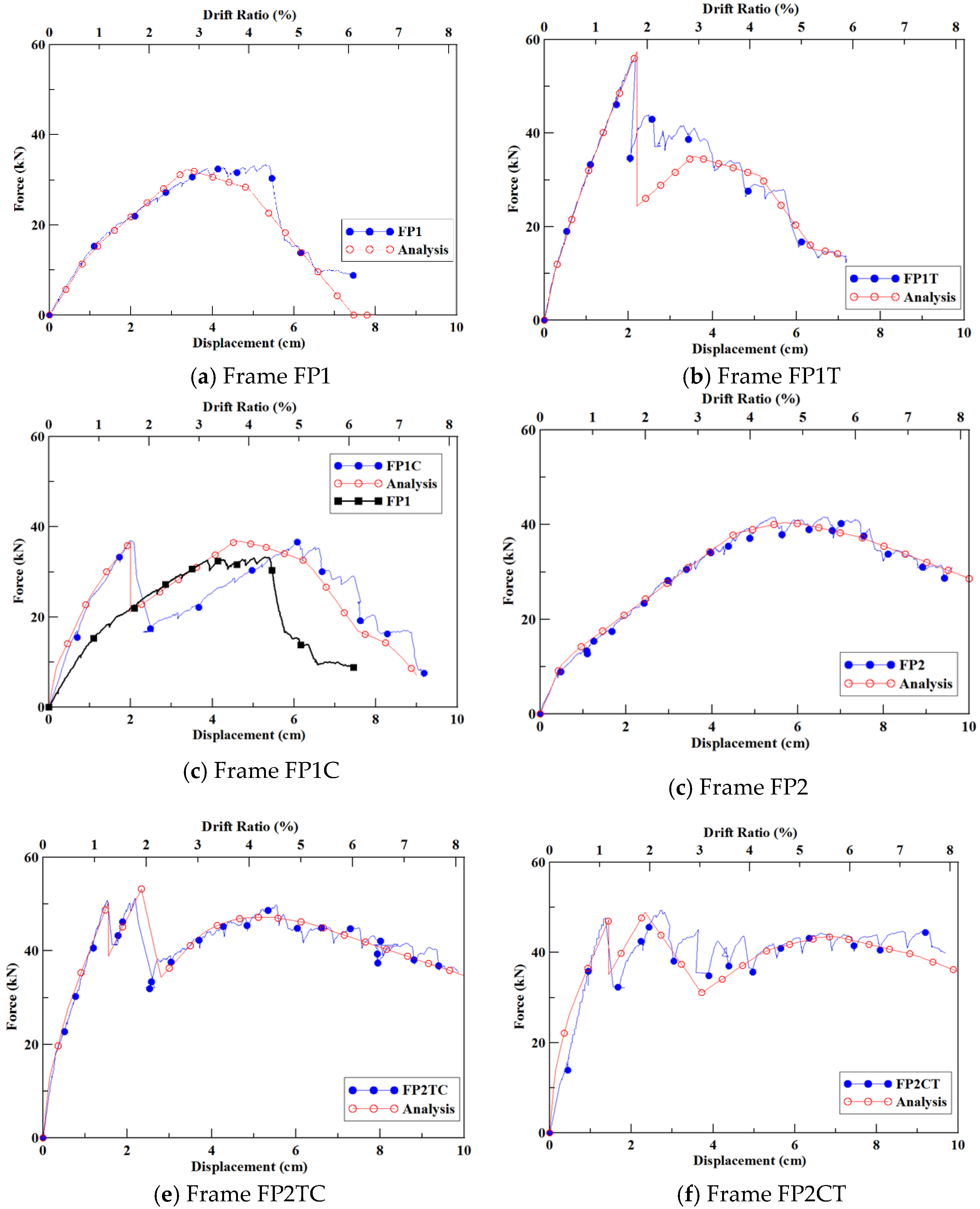 Sustainability 11 06753 g018 Sustainability 11 06753 g018