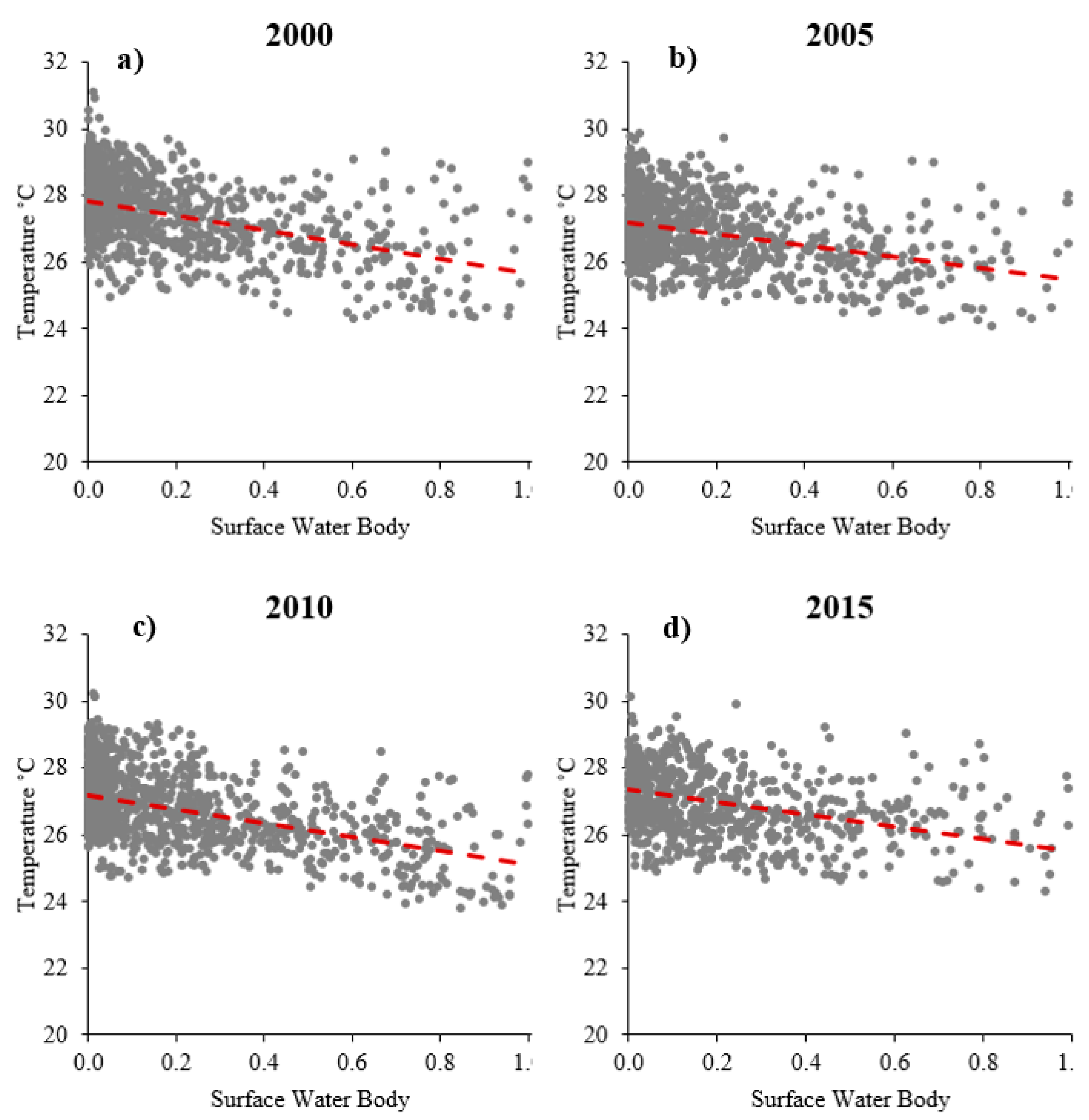 Sustainability 11 06754 g005 550