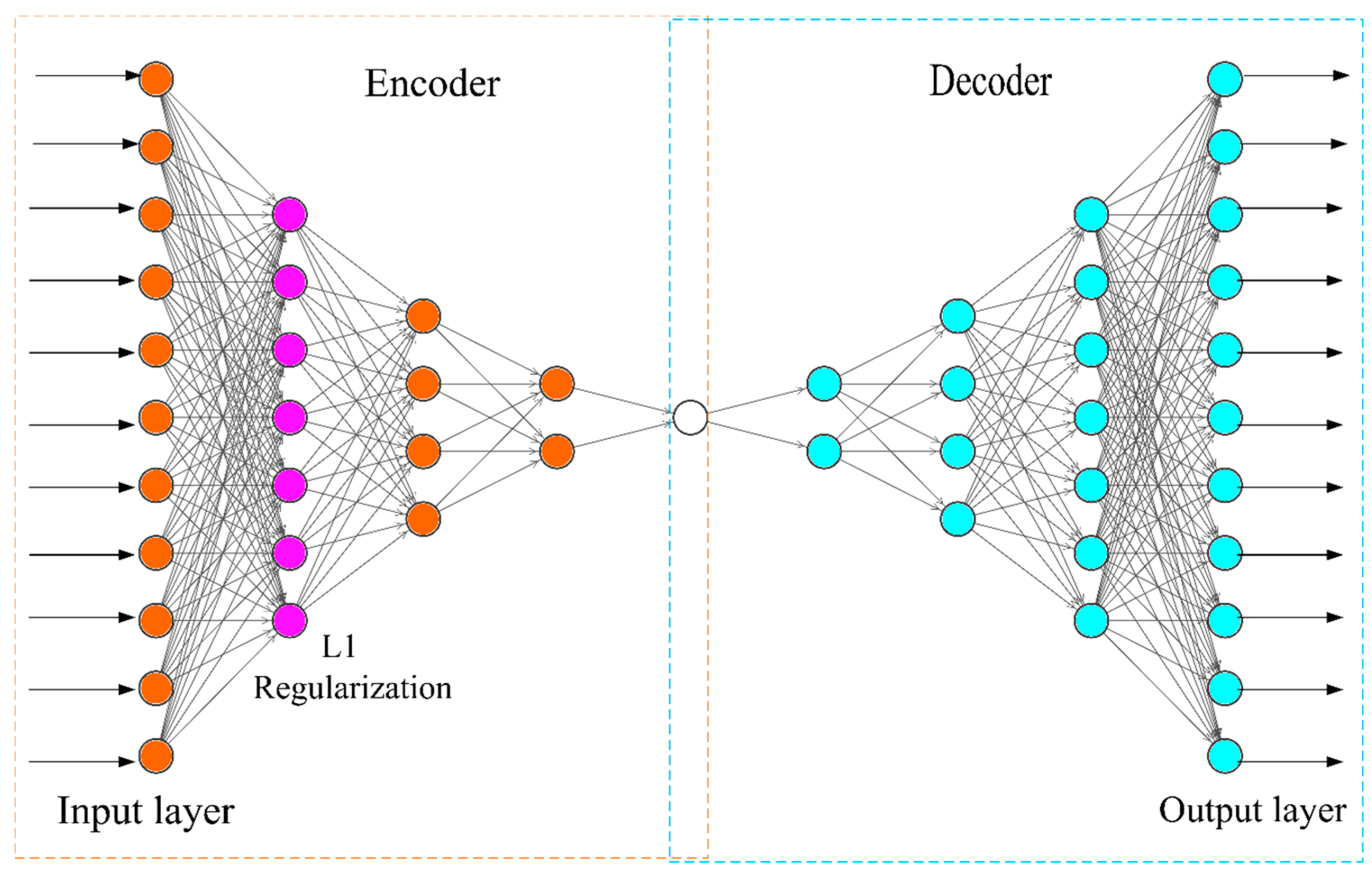 Sustainability | Free Full-Text | Car-Following Modeling Incorporating ...