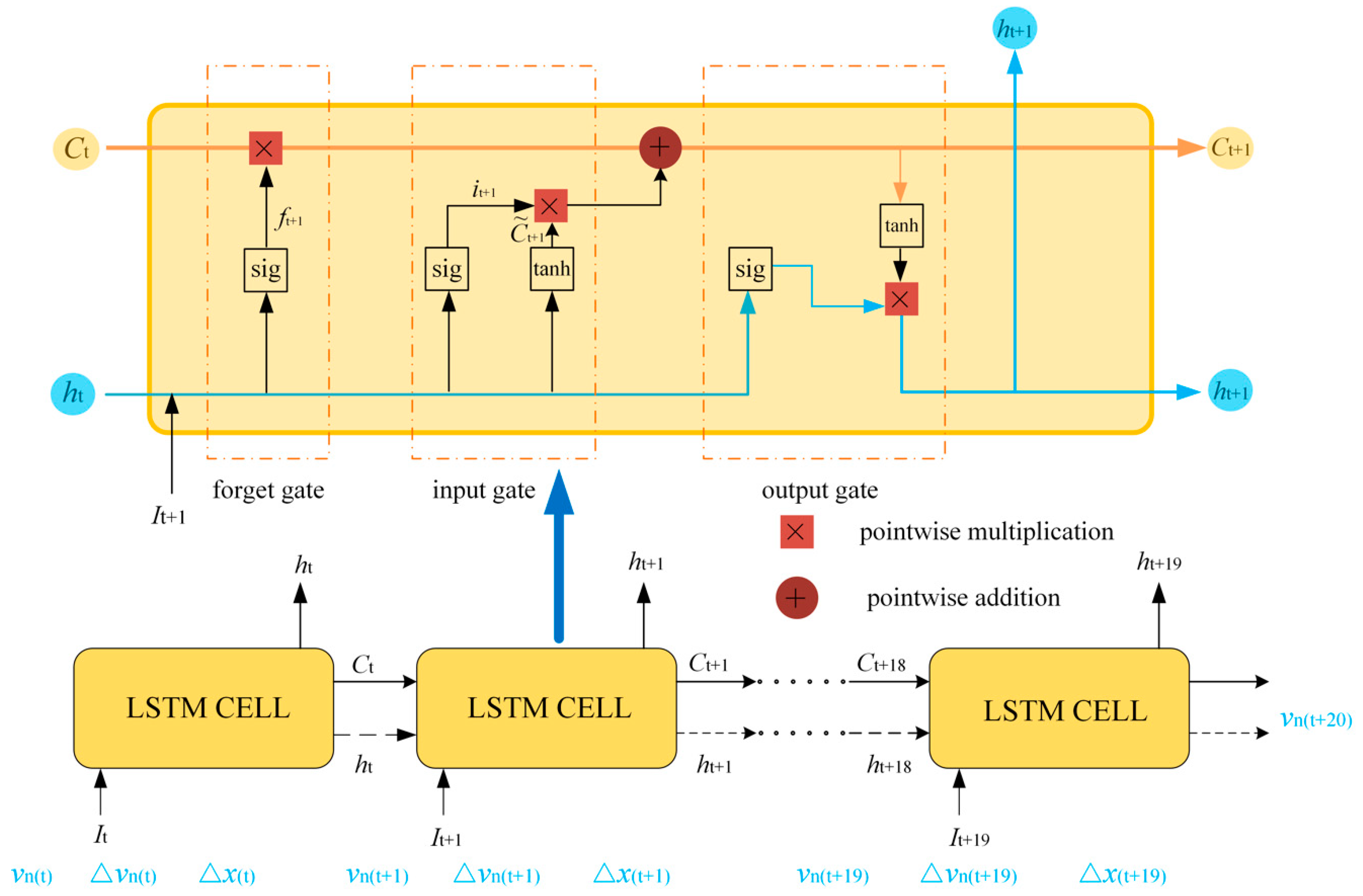 Sustainability 11 06755 g004 Sustainability 11 06755 g004