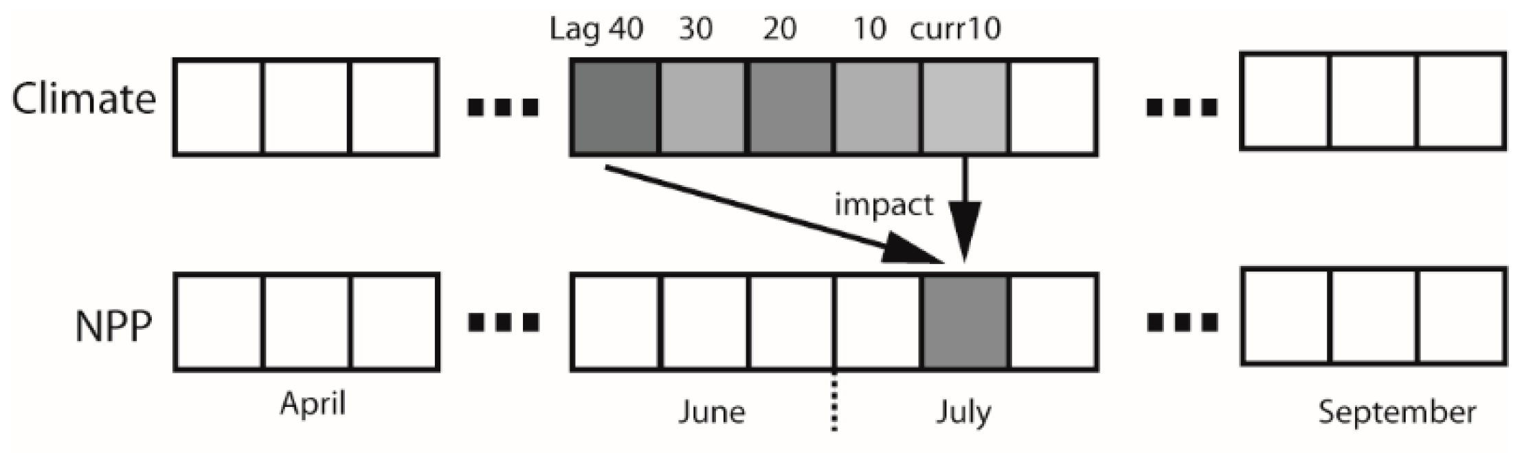 Sustainability 11 06760 g004 Sustainability 11 06760 g004