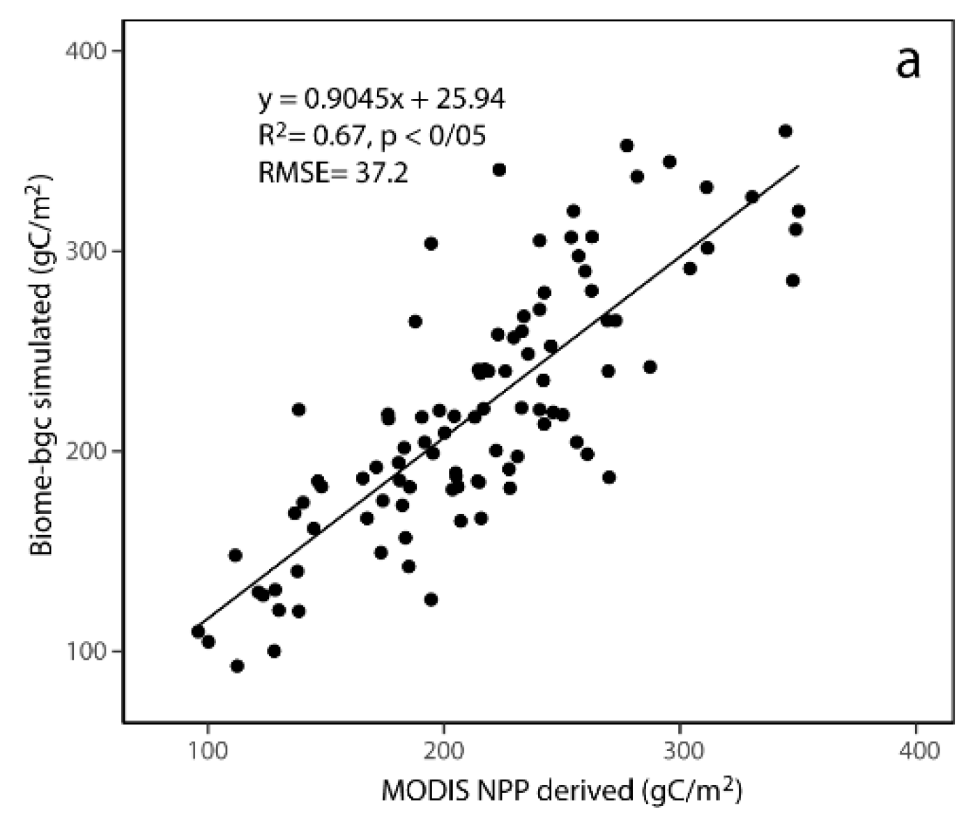 Sustainability 11 06760 g005a Sustainability 11 06760 g005a