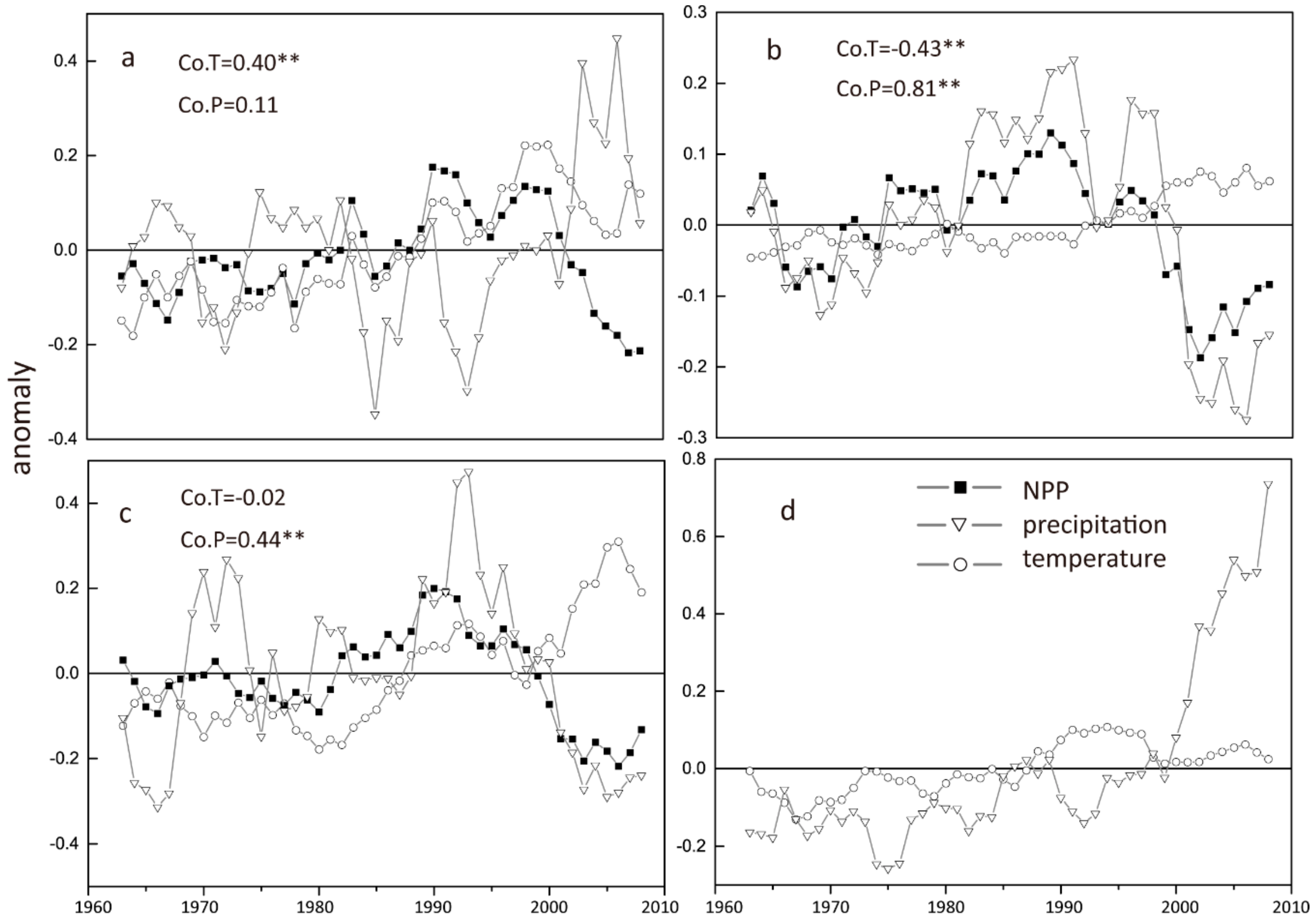 Sustainability 11 06760 g007 Sustainability 11 06760 g007