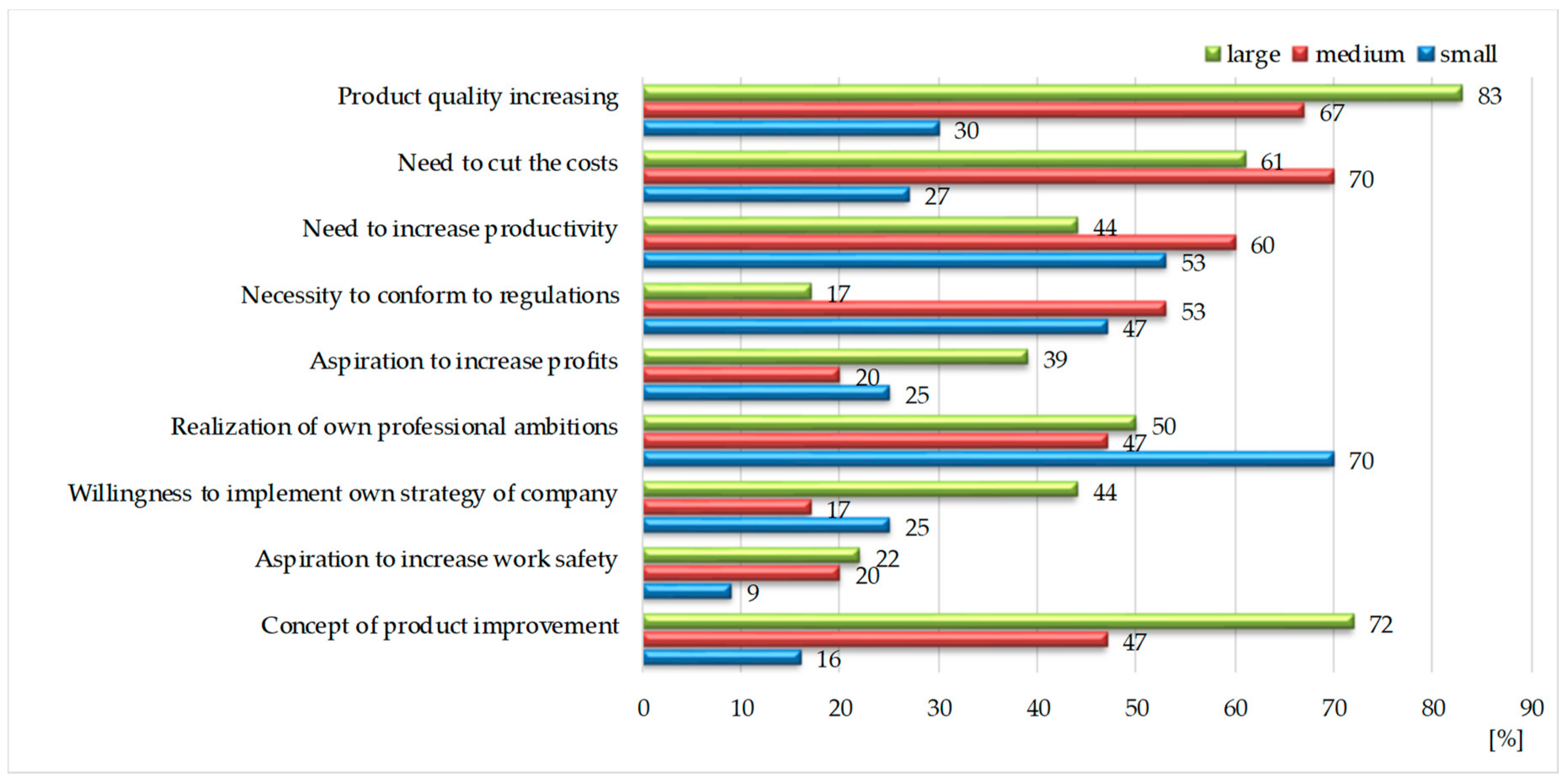 Sustainability 11 06761 g003