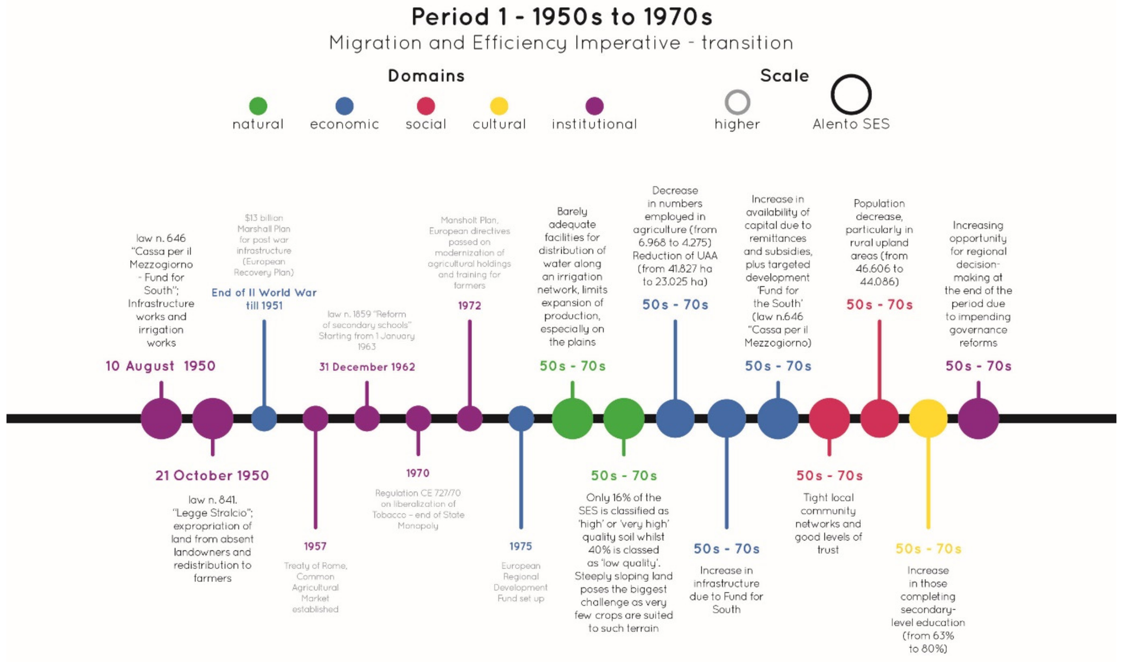 Sustainability 11 06762 g002 Sustainability 11 06762 g002