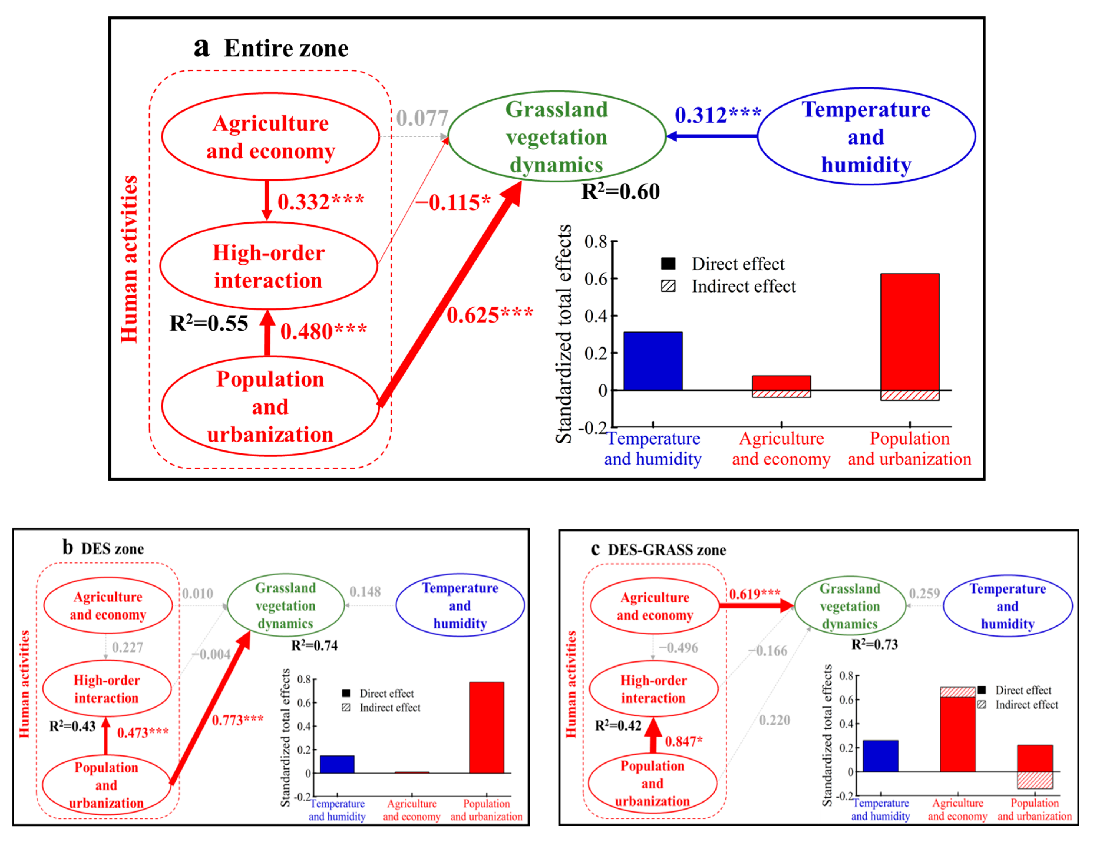 Sustainability 11 06764 g003a Sustainability 11 06764 g003a