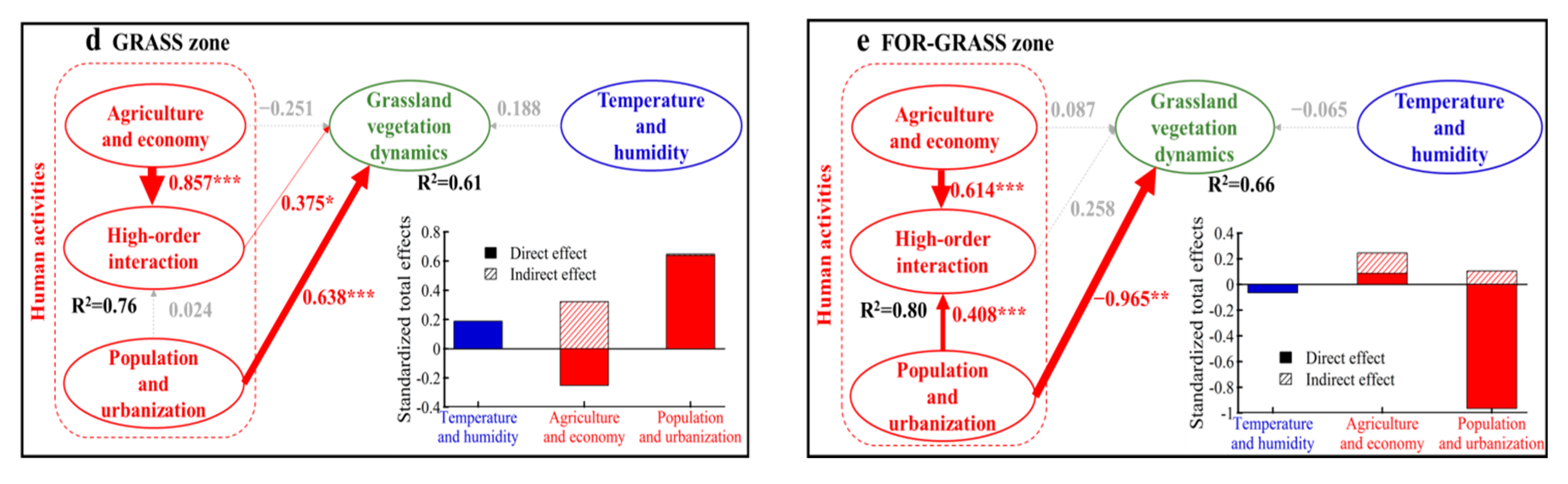 Sustainability 11 06764 g003b Sustainability 11 06764 g003b
