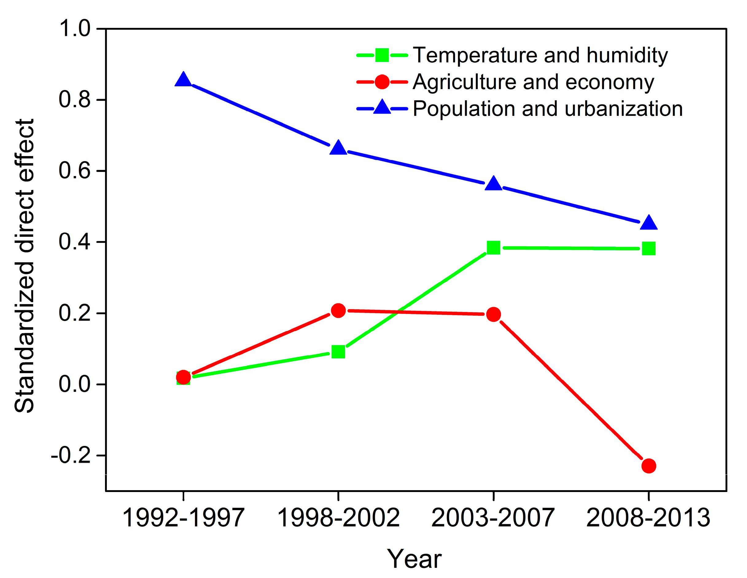 Sustainability 11 06764 g004 Sustainability 11 06764 g004