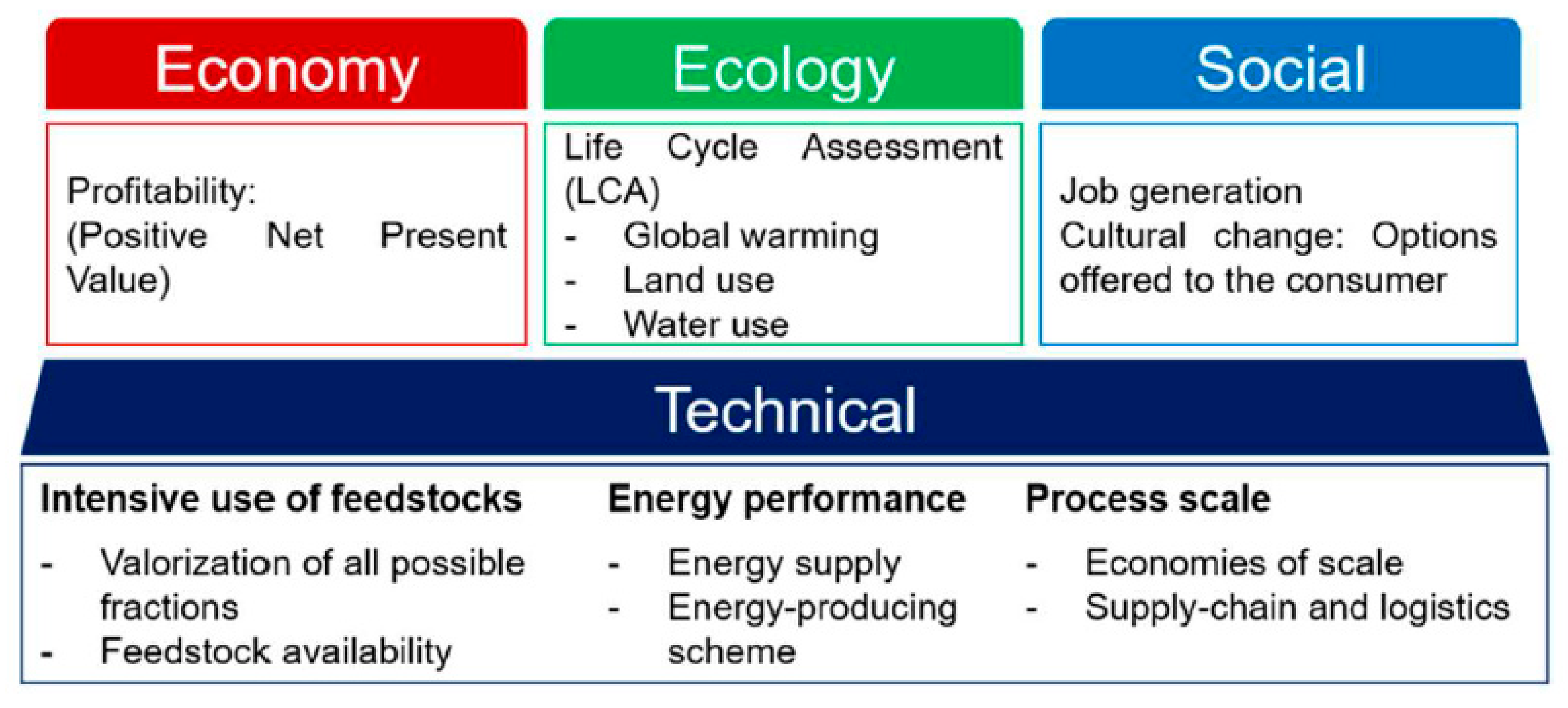 Sustainability 11 06765 g001 Sustainability 11 06765 g001
