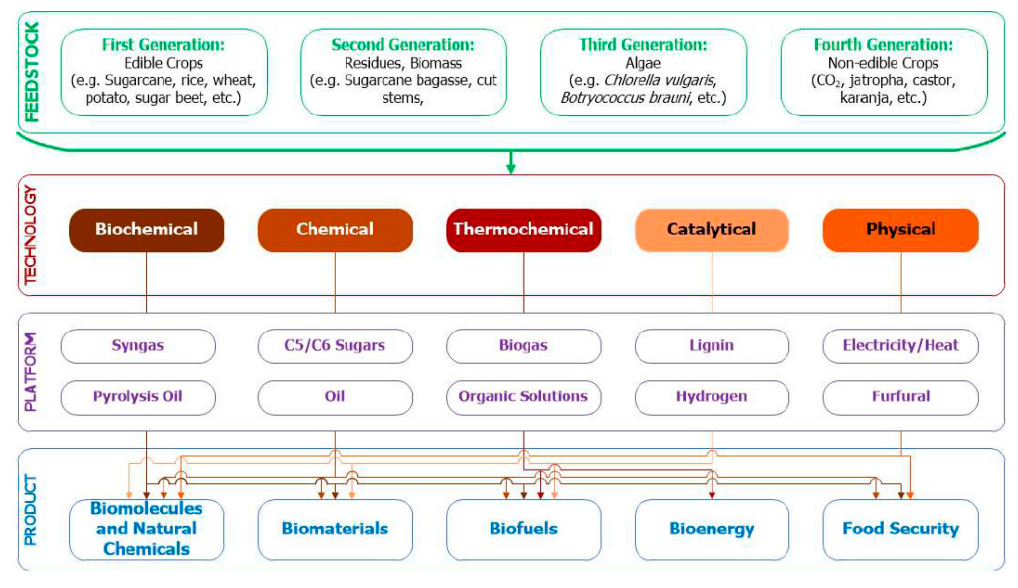 Sustainability 11 06765 g002 Sustainability 11 06765 g002