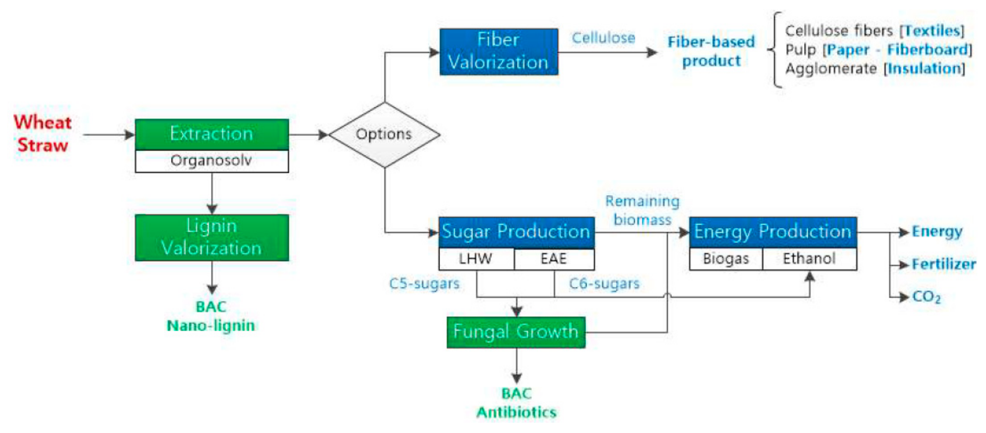 Sustainability 11 06765 g005 Sustainability 11 06765 g005