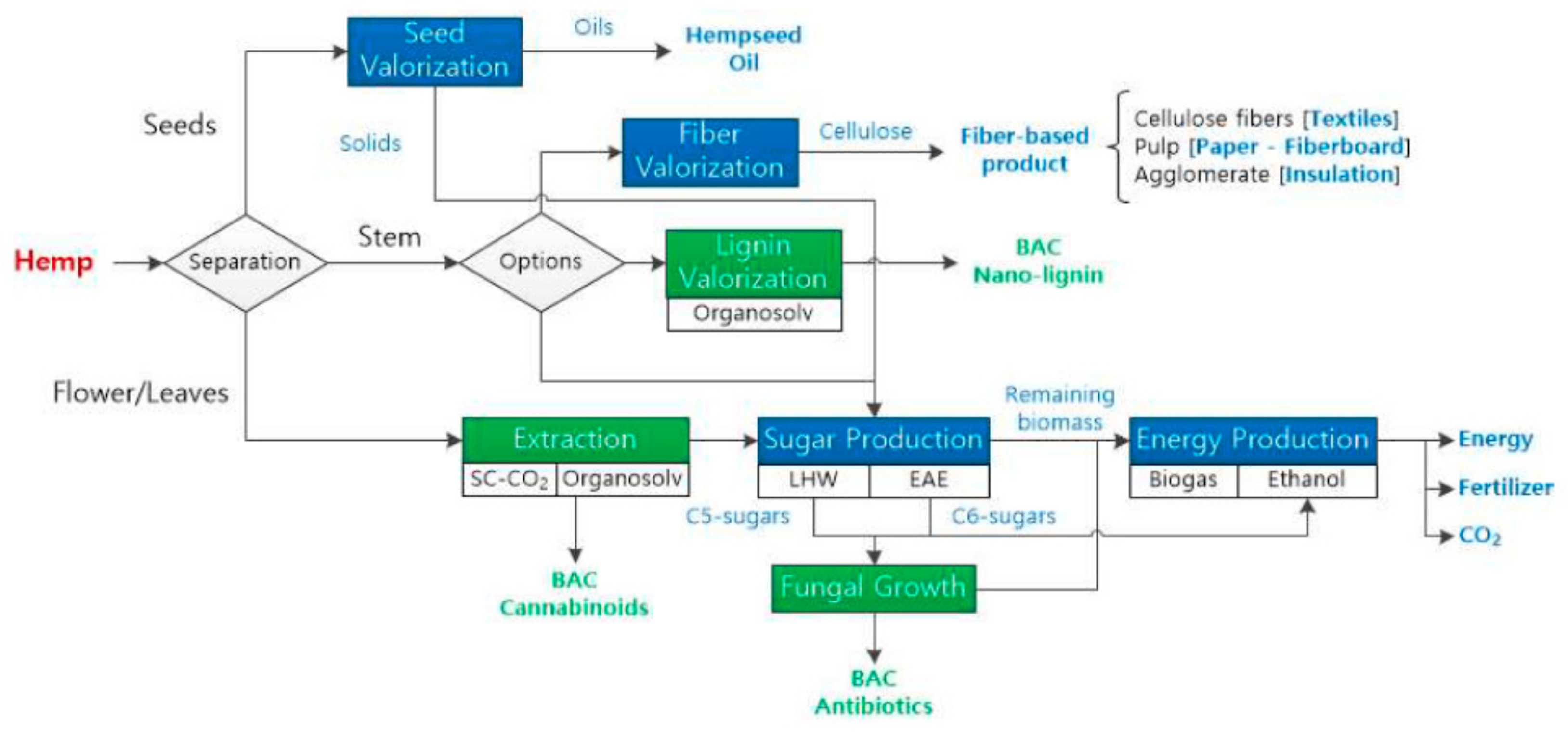Sustainability 11 06765 g006 Sustainability 11 06765 g006