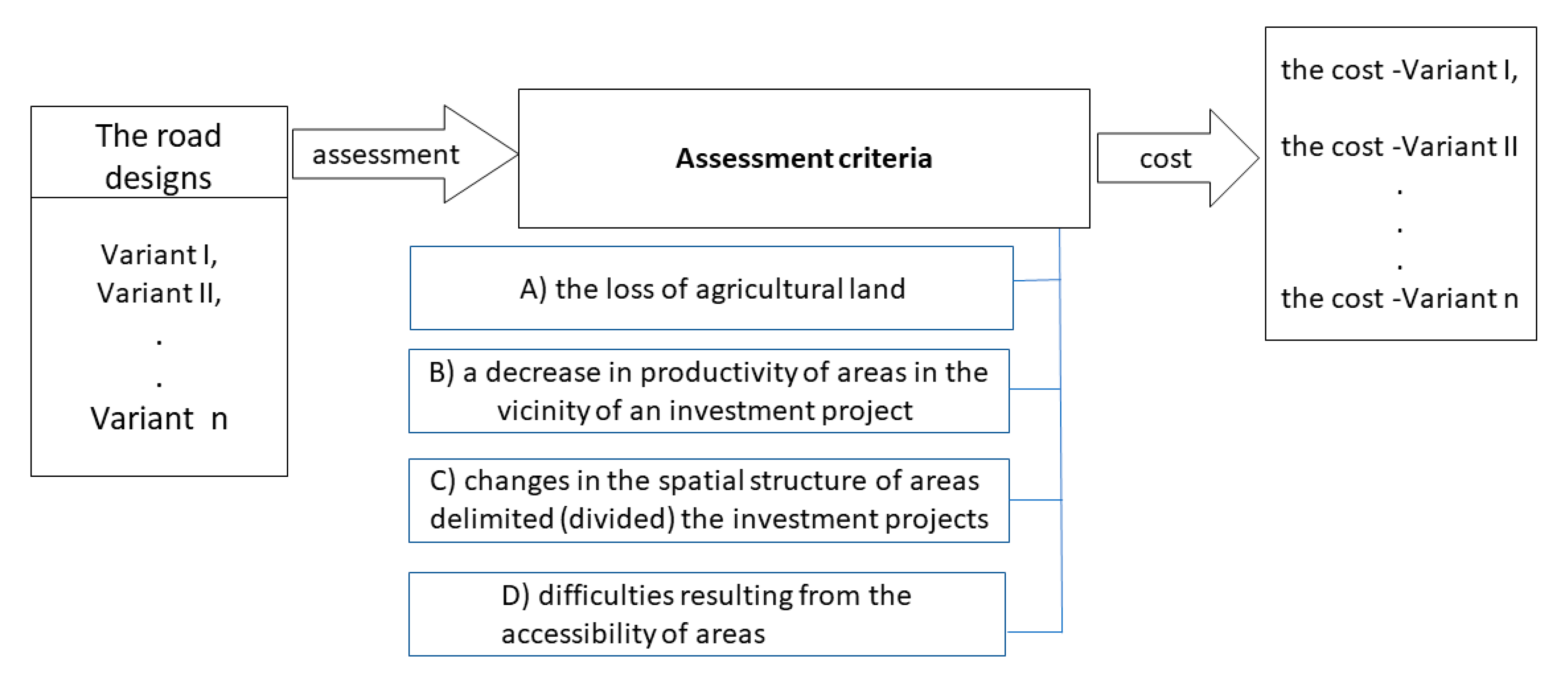 Sustainability 11 06770 g001