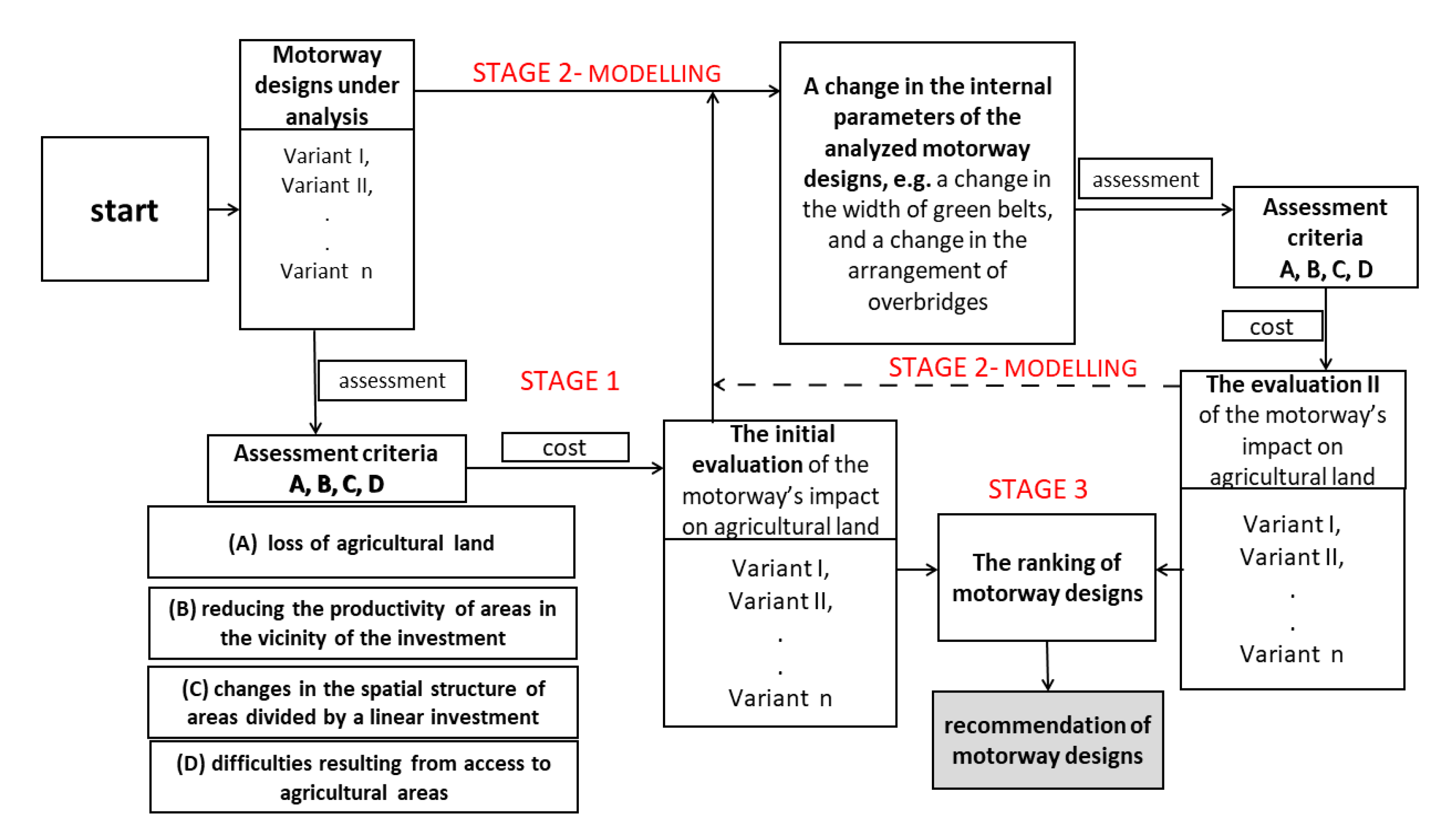 Sustainability 11 06770 g002